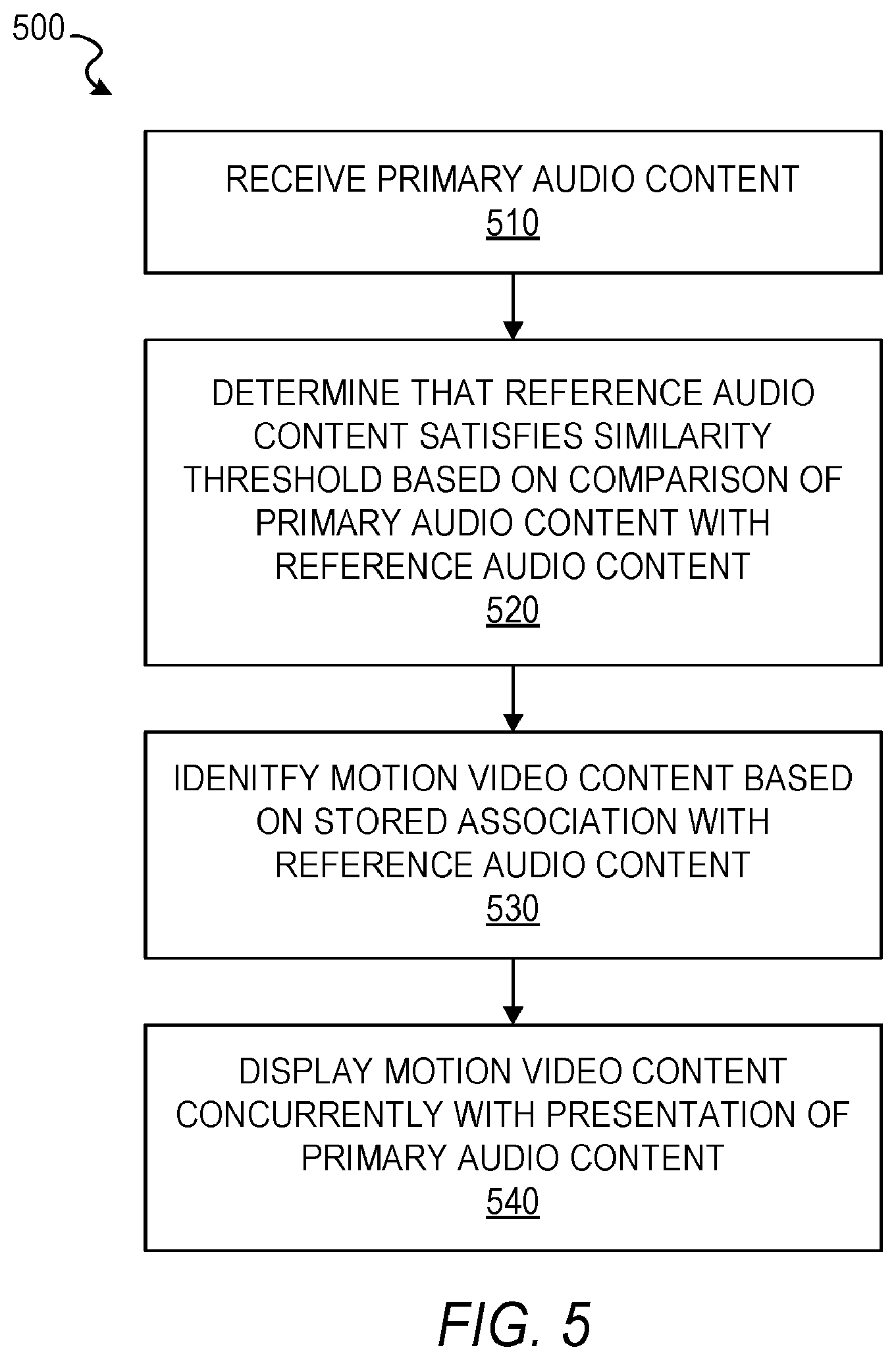 Patent US12108105 Figure 7 – Music service with motion video