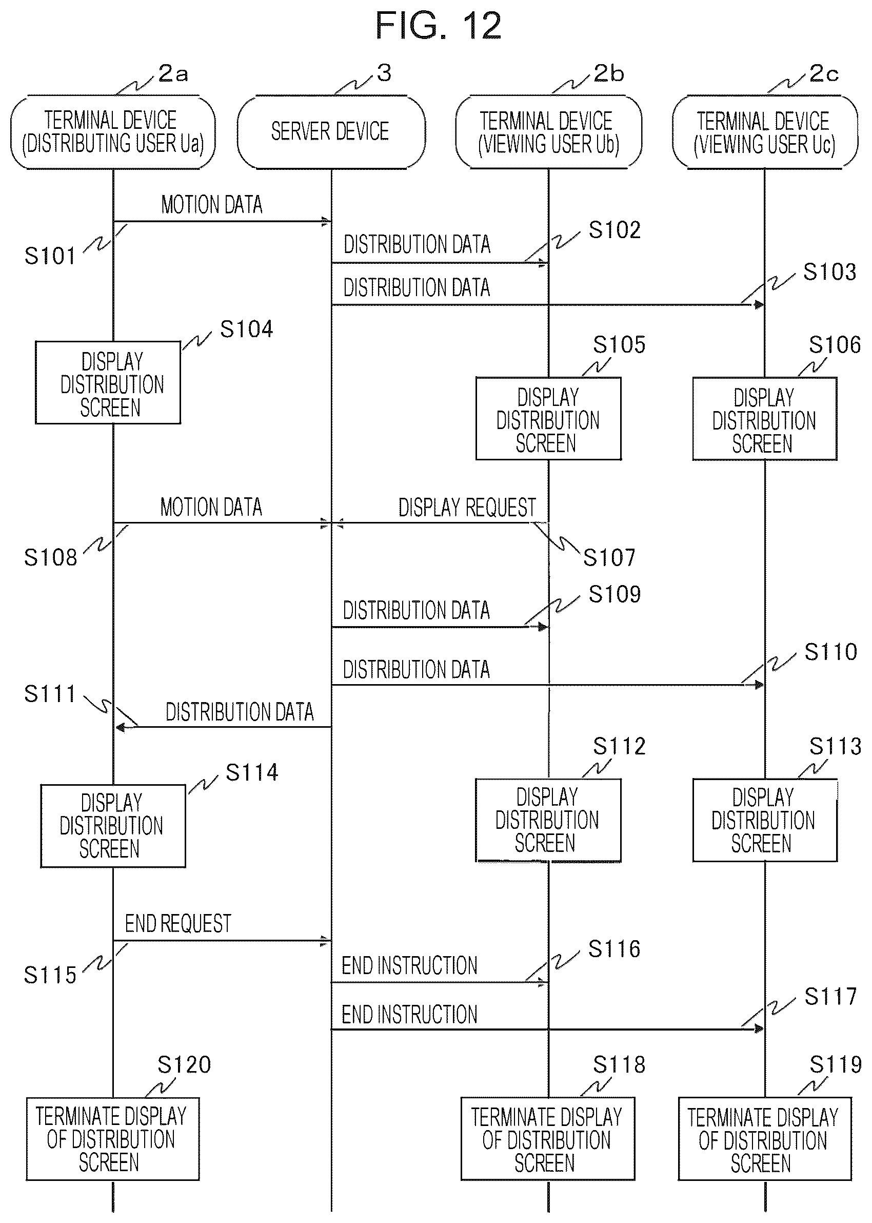 Patent US12108106 Figure 12 – Video distribution device, video distribution method, and video distribution process