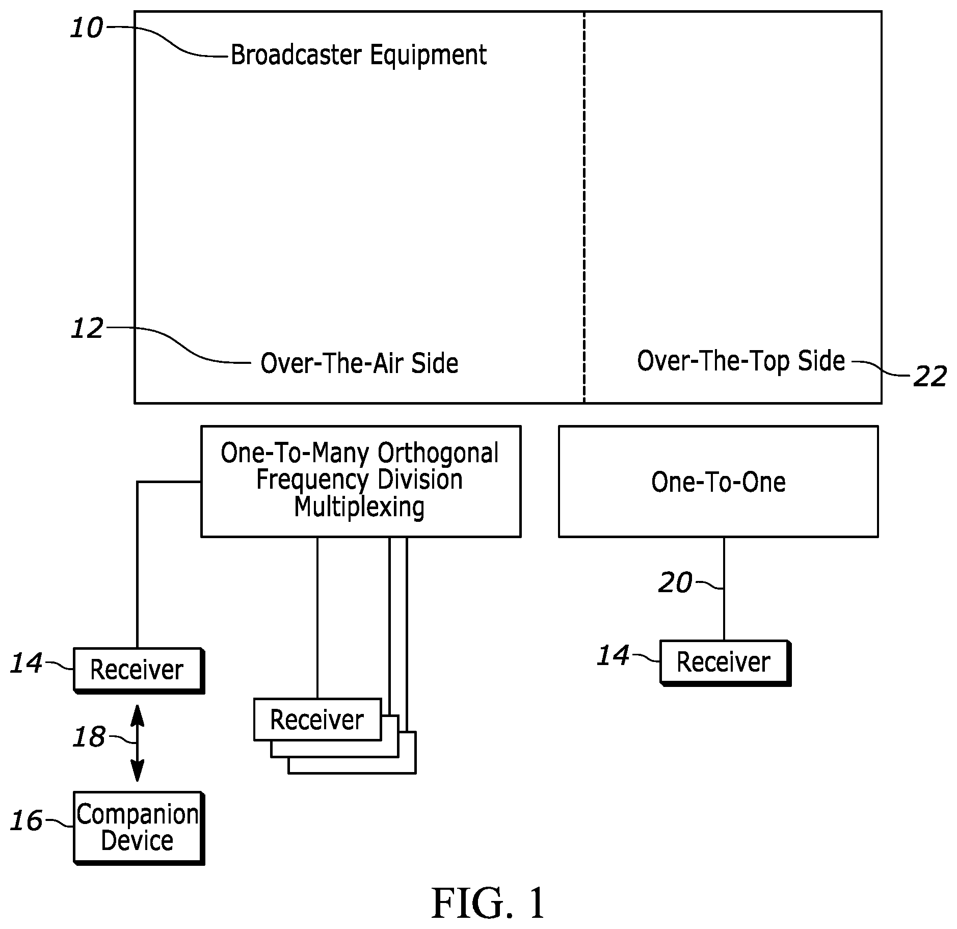 Patent US12108109 Figure 1 – Digital TV reception using OTT backchannel communication