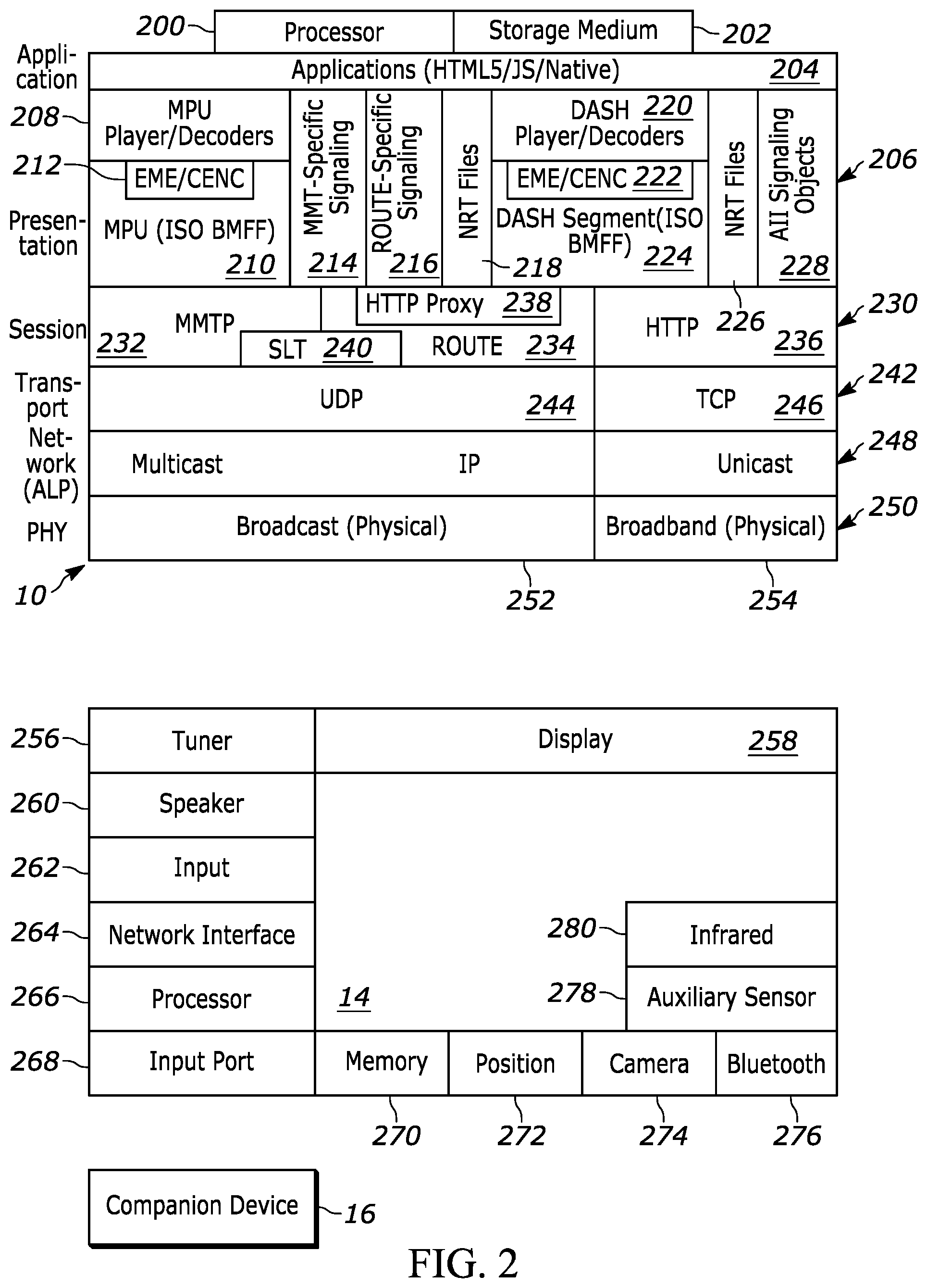 Patent US12108109 Figure 2 – Digital TV reception using OTT backchannel communication