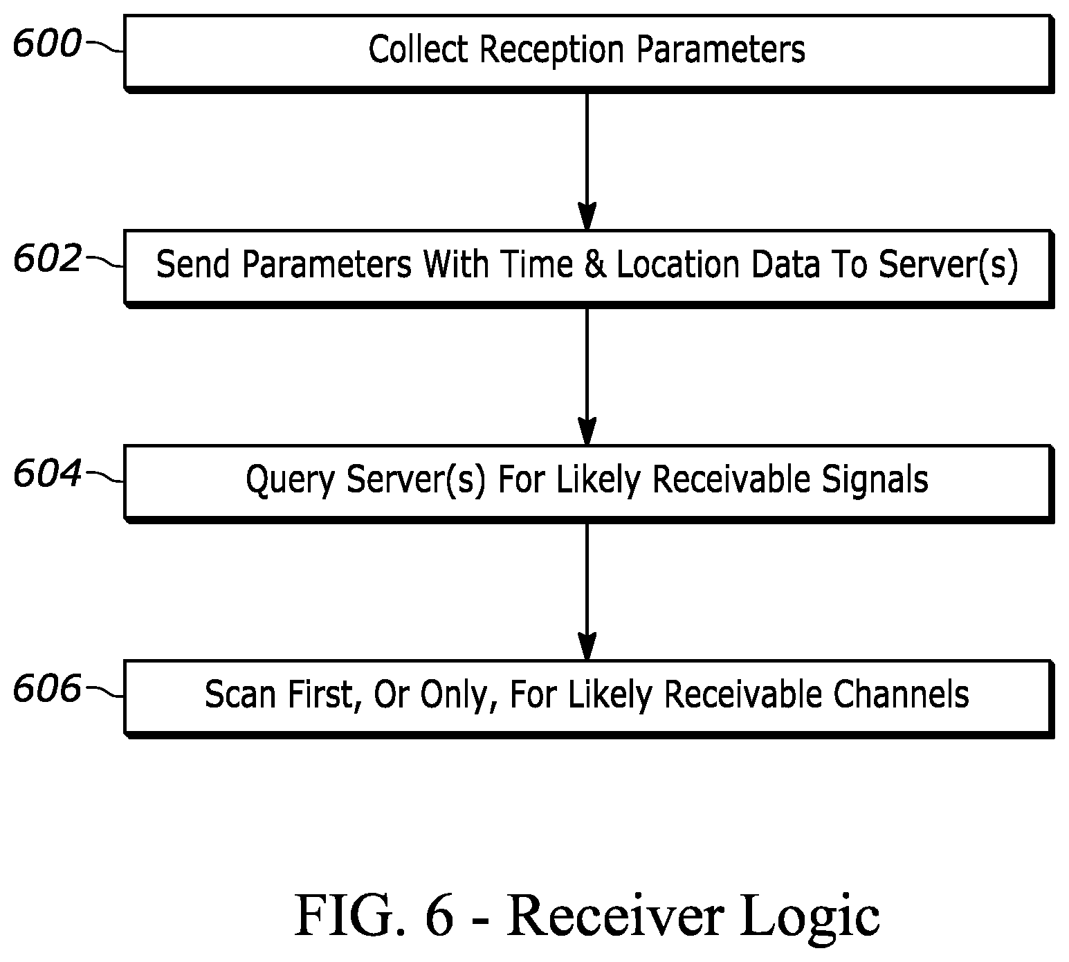 Patent US12108109 Figure 5 – Digital TV reception using OTT backchannel communication