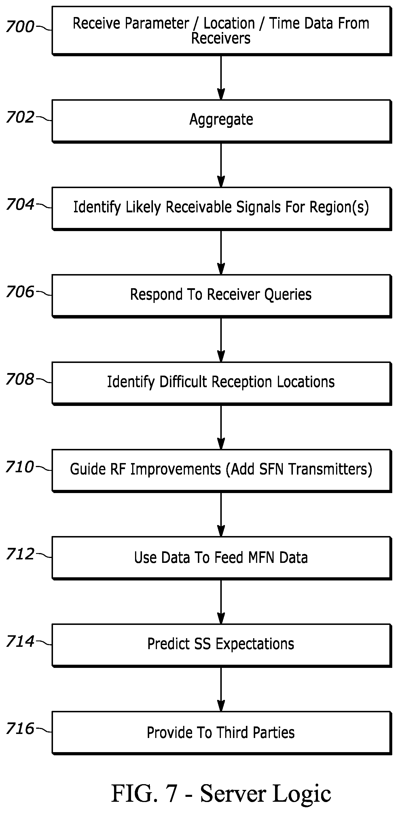 Patent US12108109 Figure 6 – Digital TV reception using OTT backchannel communication
