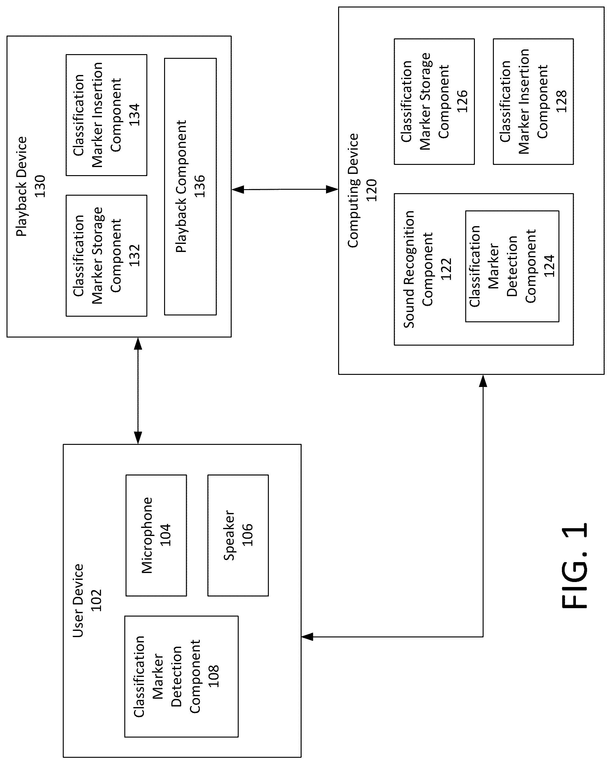 Patent US12108110 Figure 1 – Systems and methods for classification and delivery of content