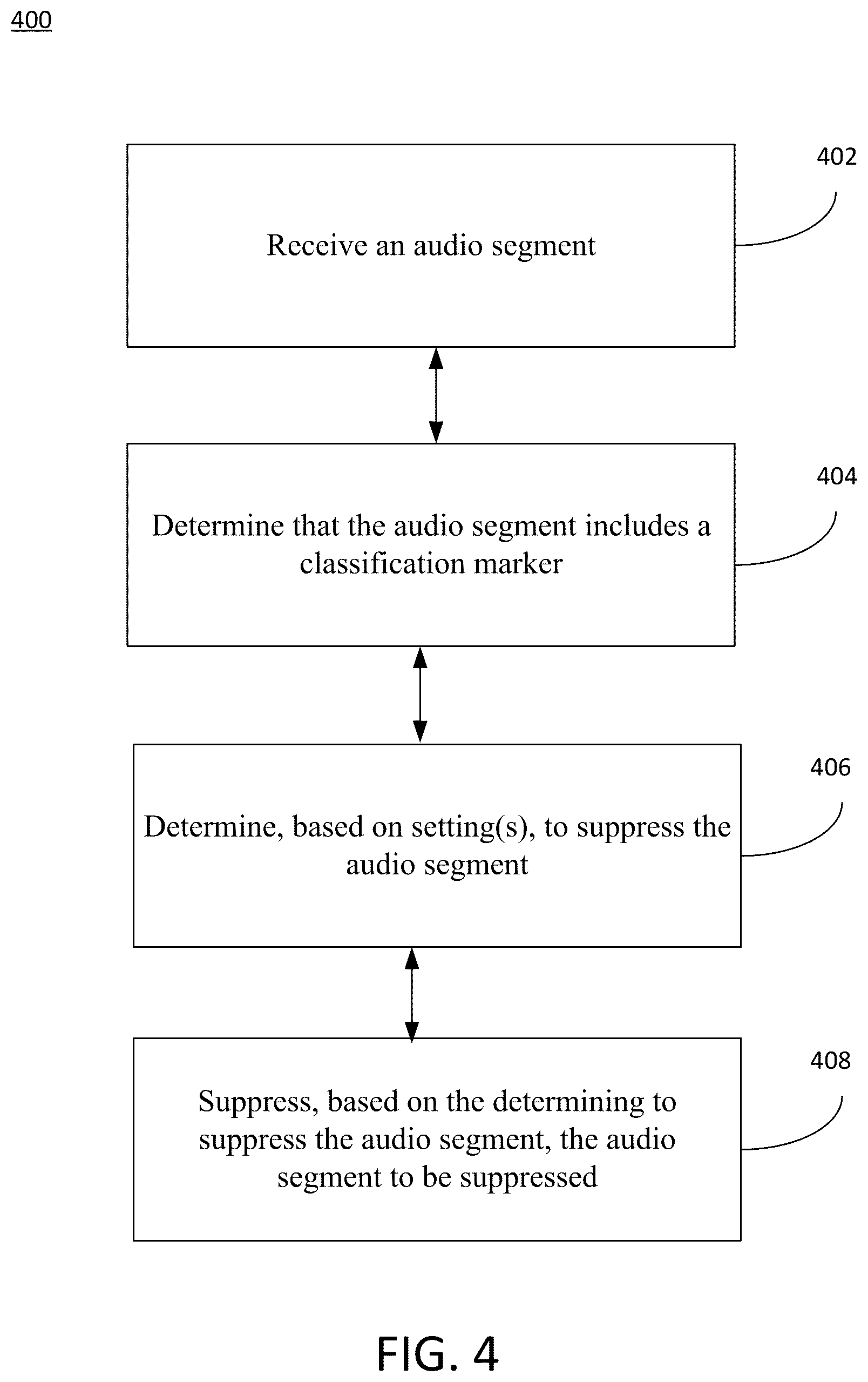 Patent US12108110 Figure 4 – Systems and methods for classification and delivery of content
