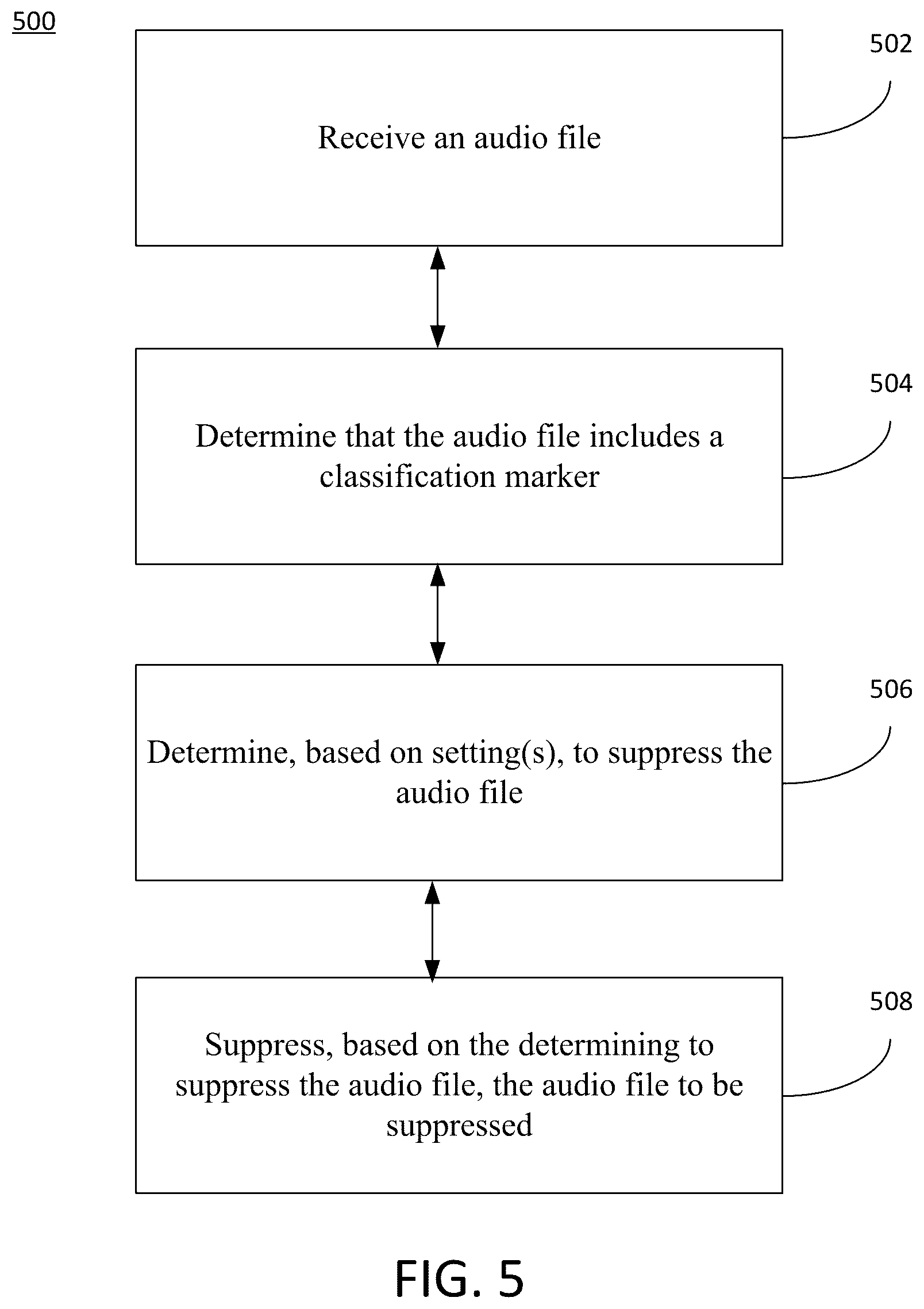 Patent US12108110 Figure 5 – Systems and methods for classification and delivery of content