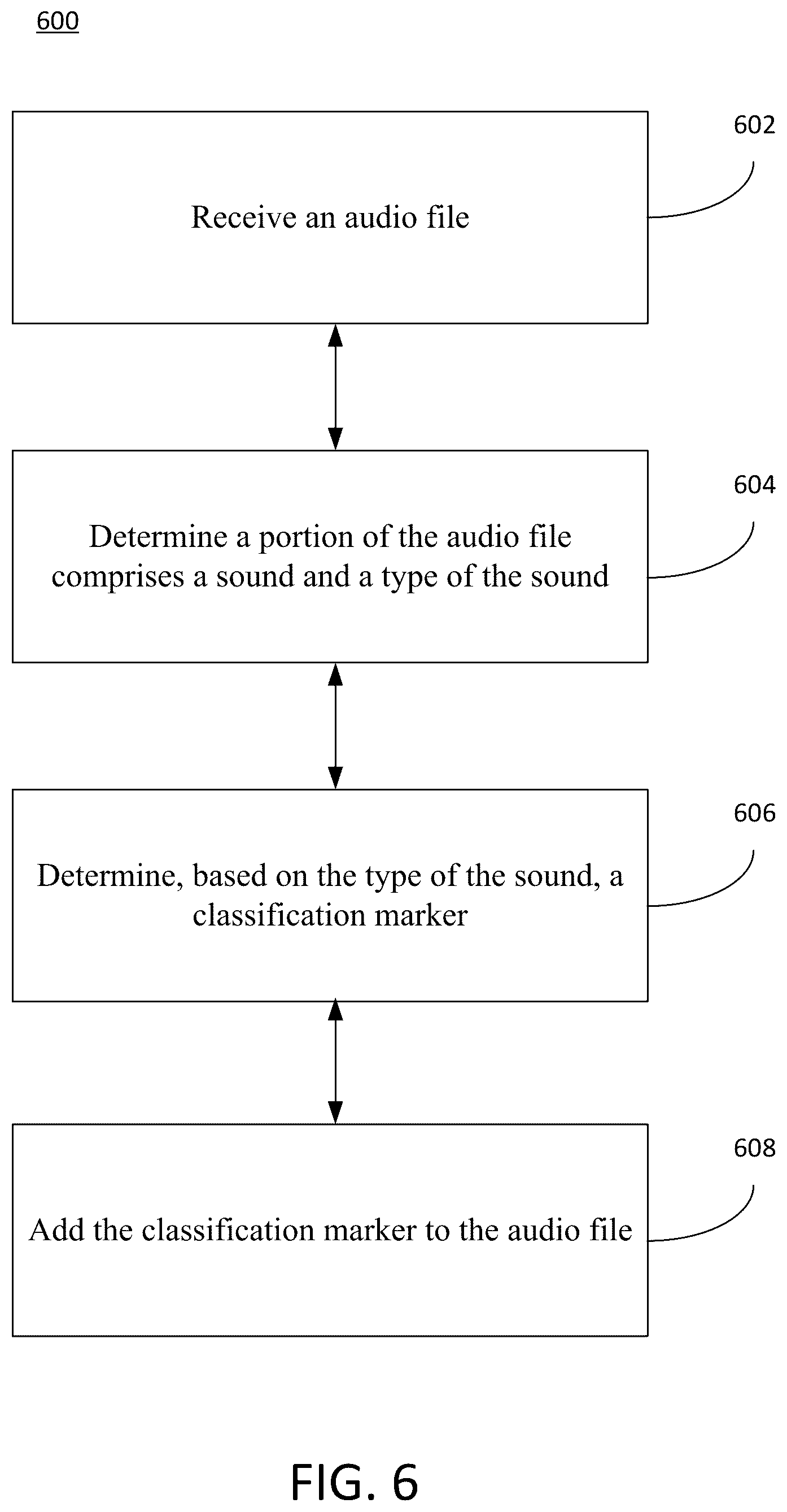 Patent US12108110 Figure 6 – Systems and methods for classification and delivery of content