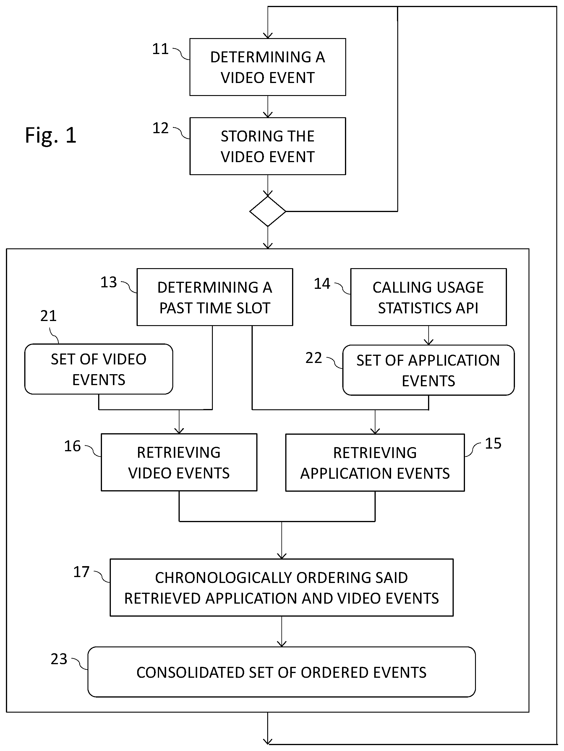 Patent US12108111 — Method of monitoring usage of at least one application executed within an operating system, corresponding apparatus, computer program product and computer-readable carrier medium — Figure 1