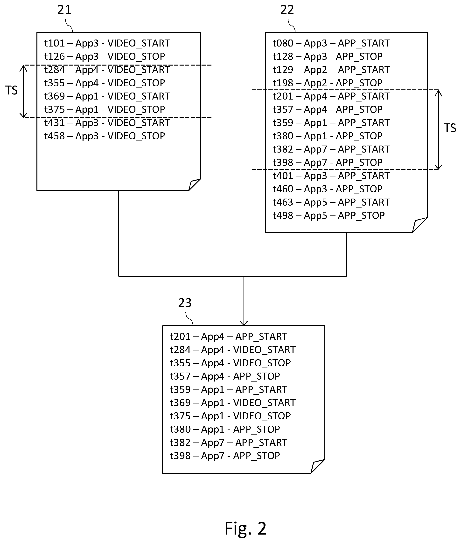 Patent US12108111 Figure 2 – Method of monitoring usage of at least one application executed within an operating system, corresponding apparatus, computer program product and computer-readable carrier medium
