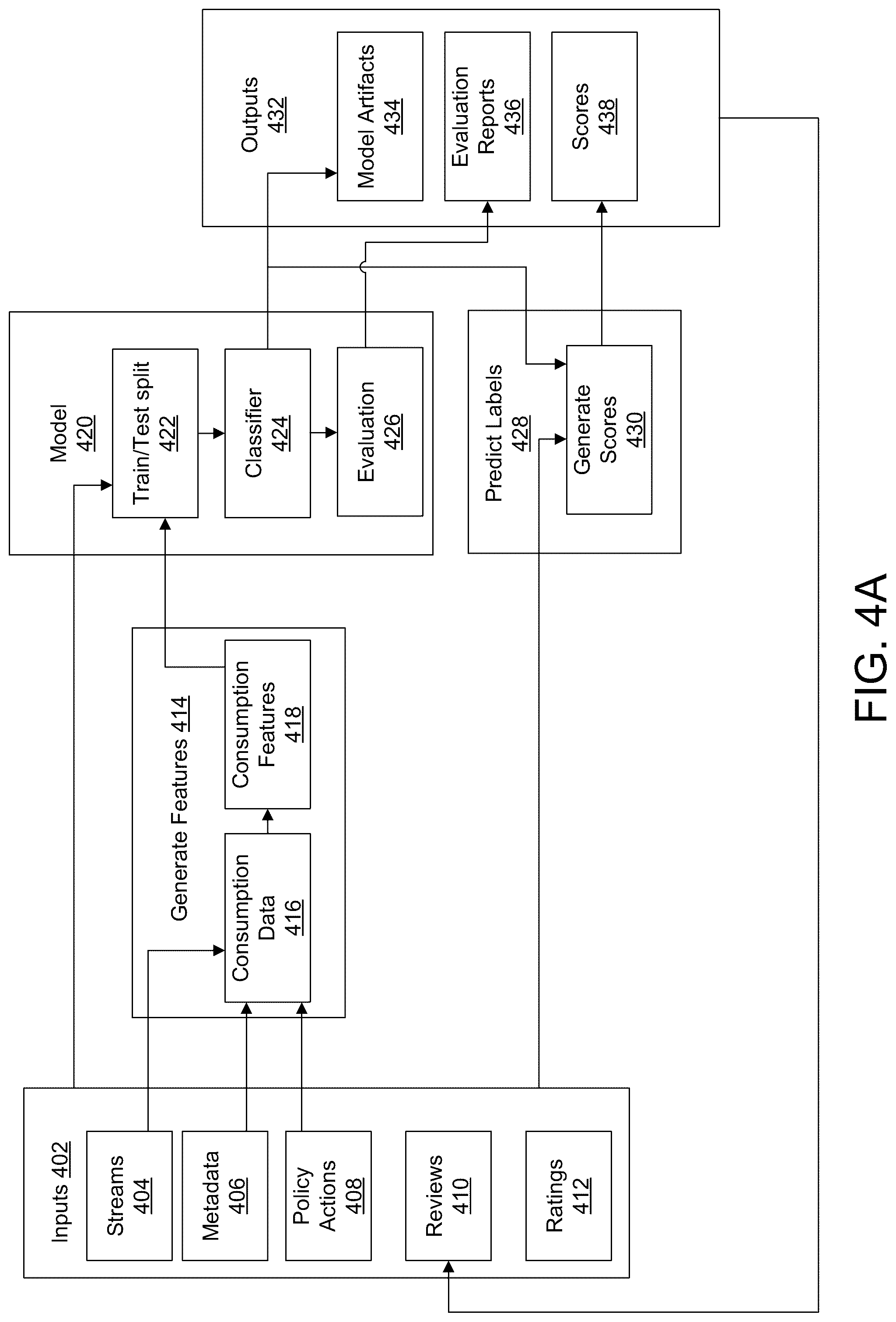 Patent US12108112 Figure 4 – Systems and methods for predicting violative content items