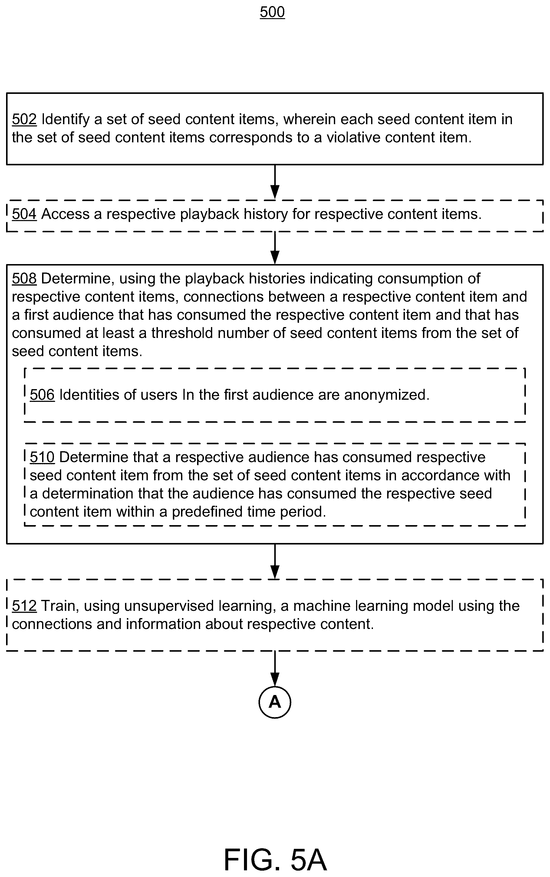 Patent US12108112 Figure 6 – Systems and methods for predicting violative content items