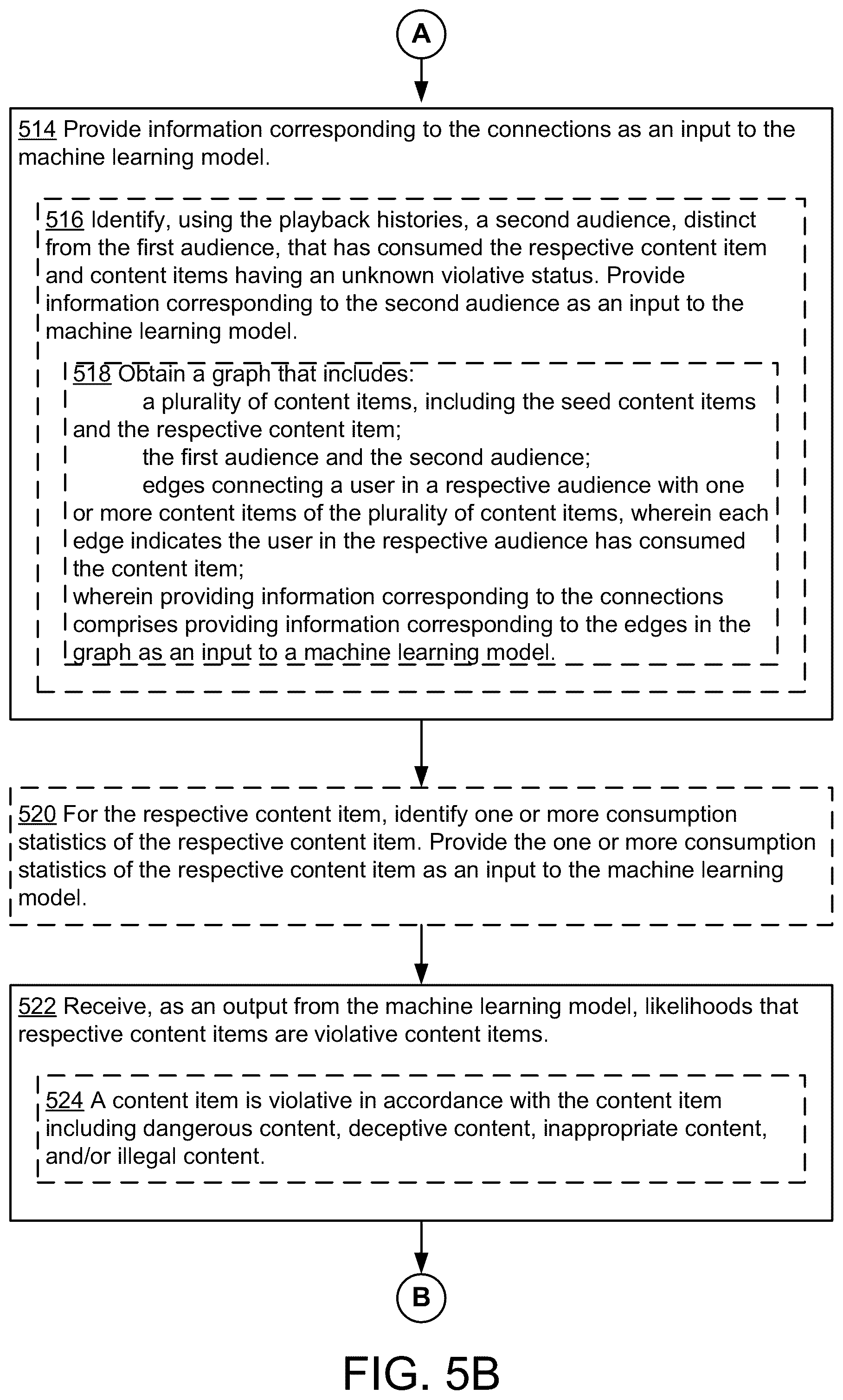 Patent US12108112 Figure 7 – Systems and methods for predicting violative content items