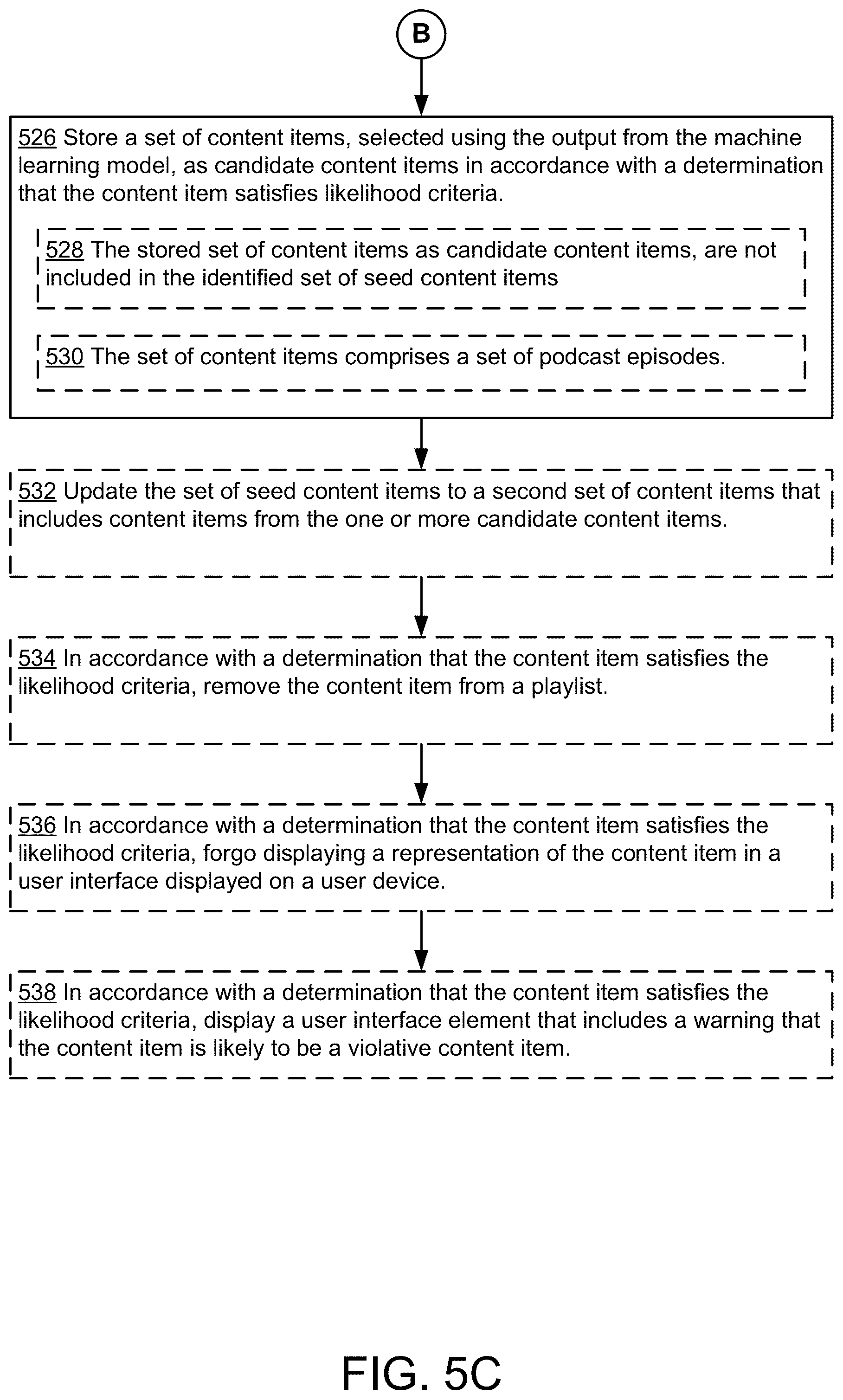 Patent US12108112 Figure 8 – Systems and methods for predicting violative content items