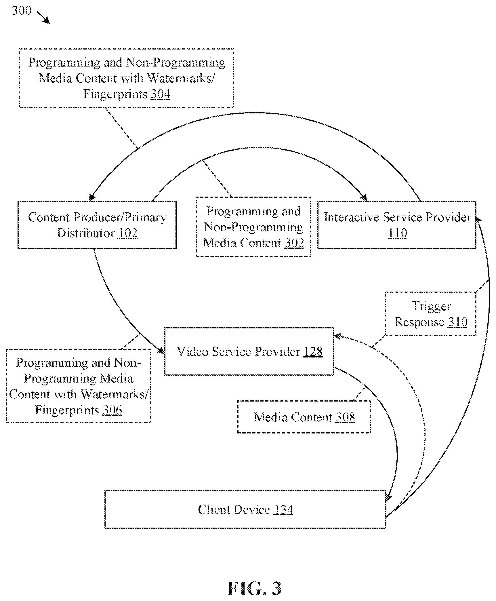 Patent US12108113 Figure 3 – Delivery of different services through different client devices