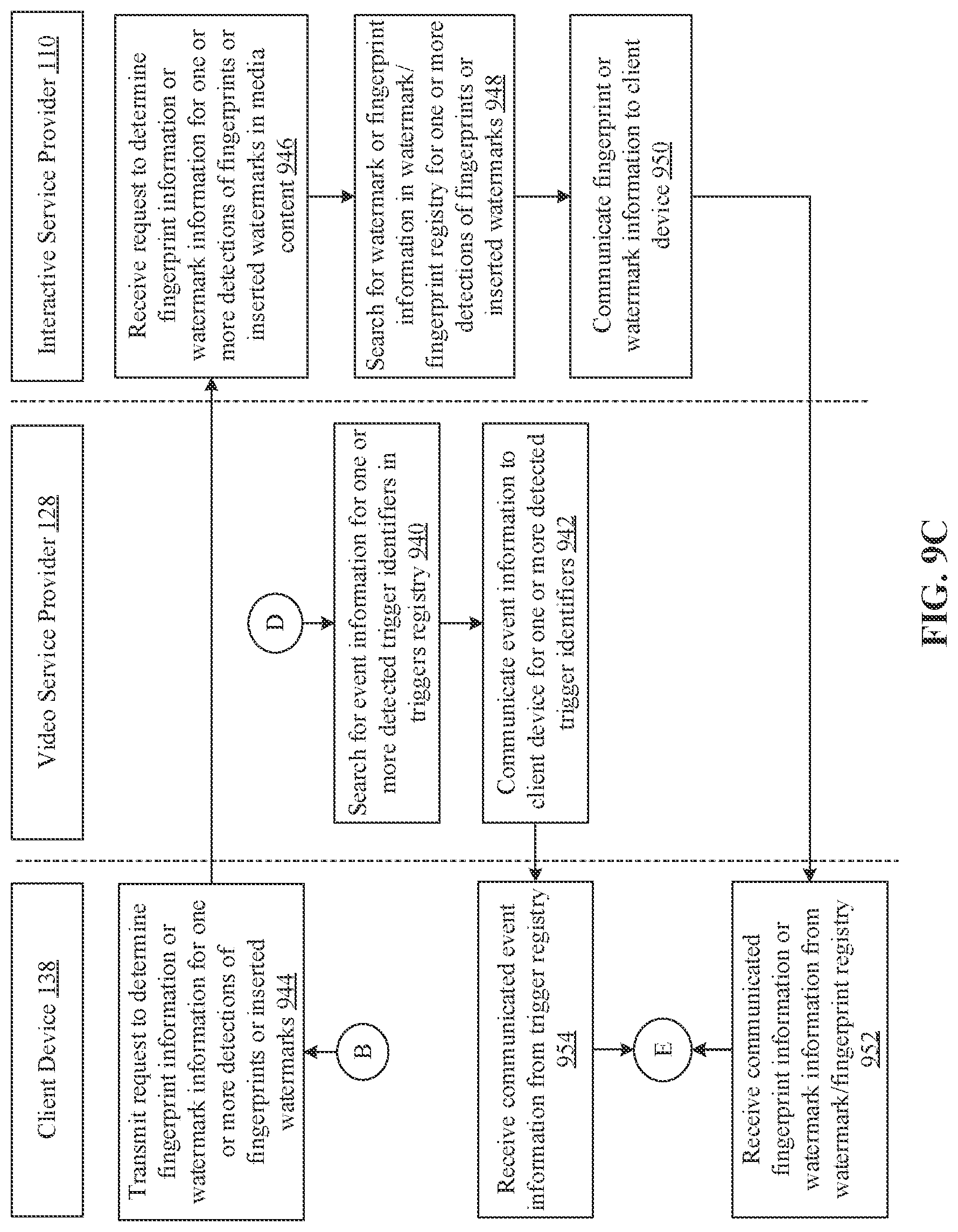 Patent US12108113 Figure 12 – Delivery of different services through different client devices