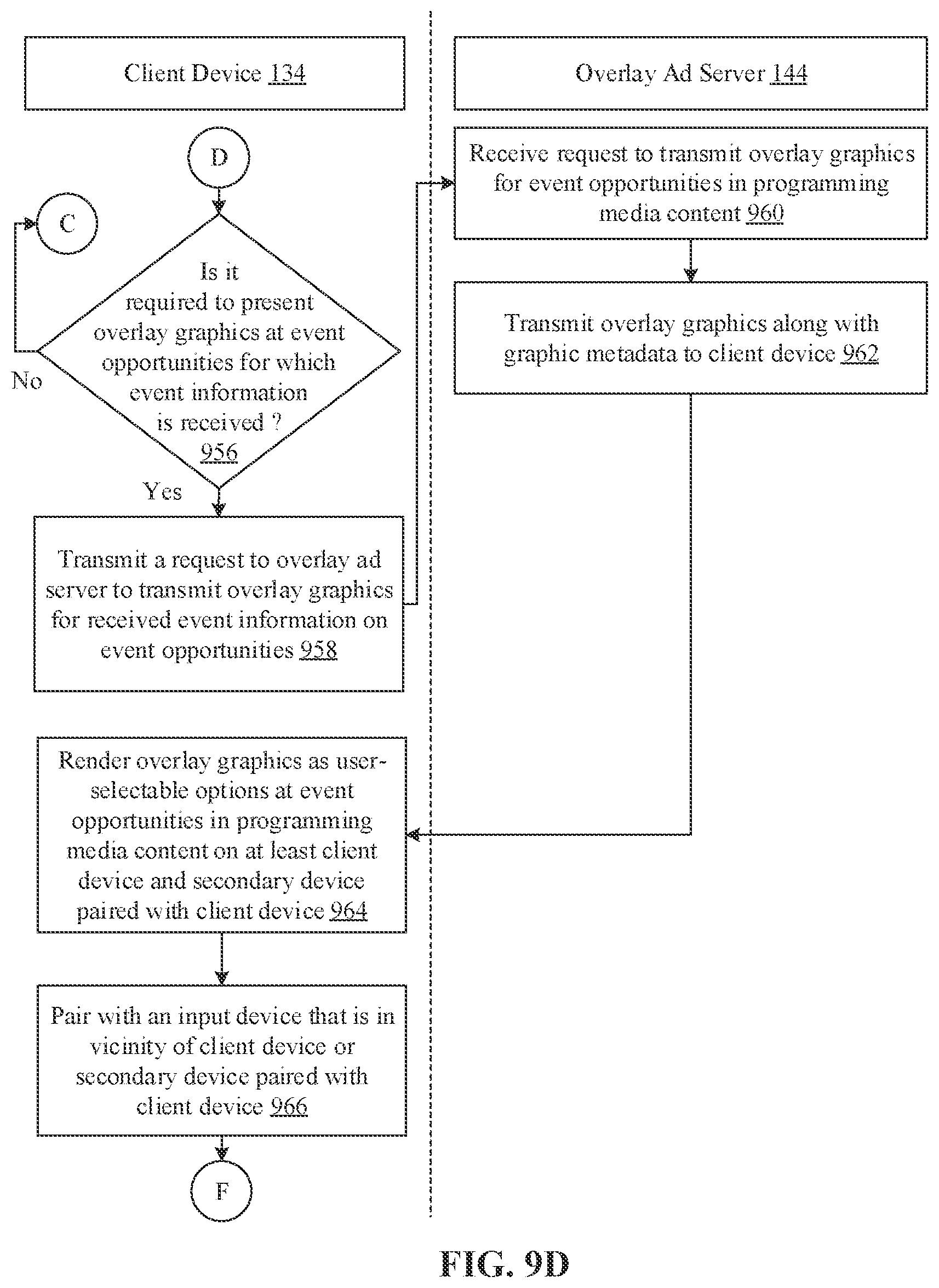 Patent US12108113 Figure 13 – Delivery of different services through different client devices