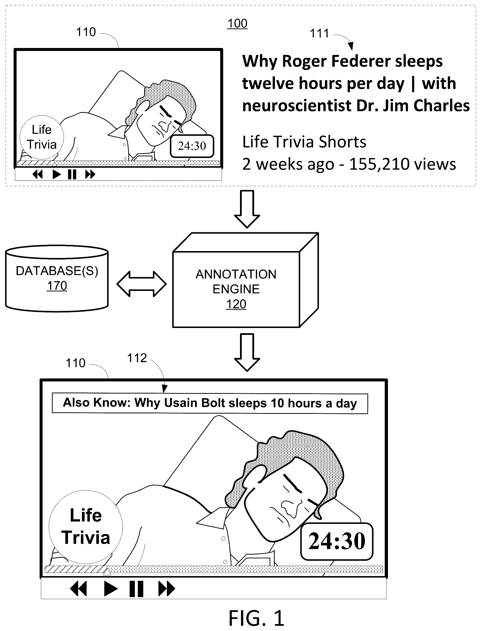 Patent US12108114 Figure 1 – Systems and methods for generating dynamic annotations