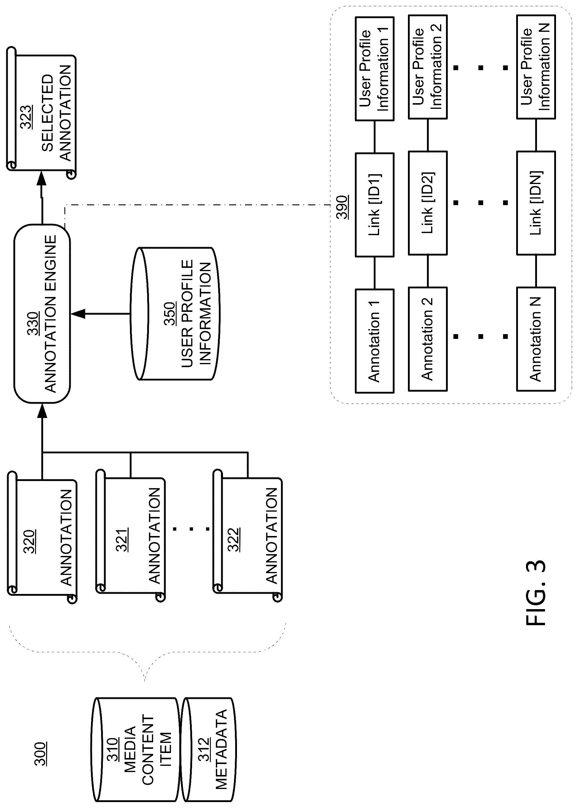 Patent US12108114 Figure 3 – Systems and methods for generating dynamic annotations