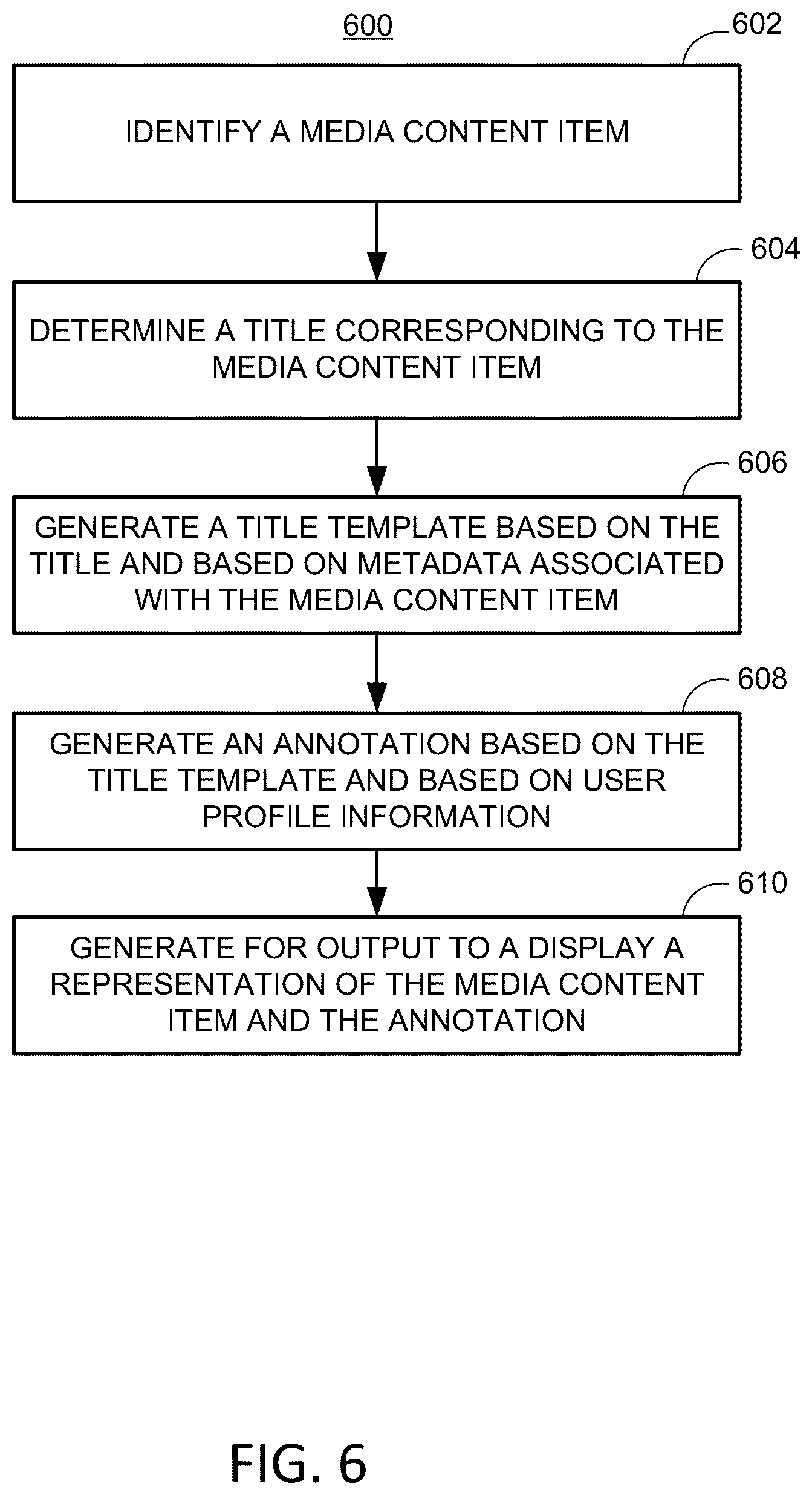 Patent US12108114 Figure 6 – Systems and methods for generating dynamic annotations