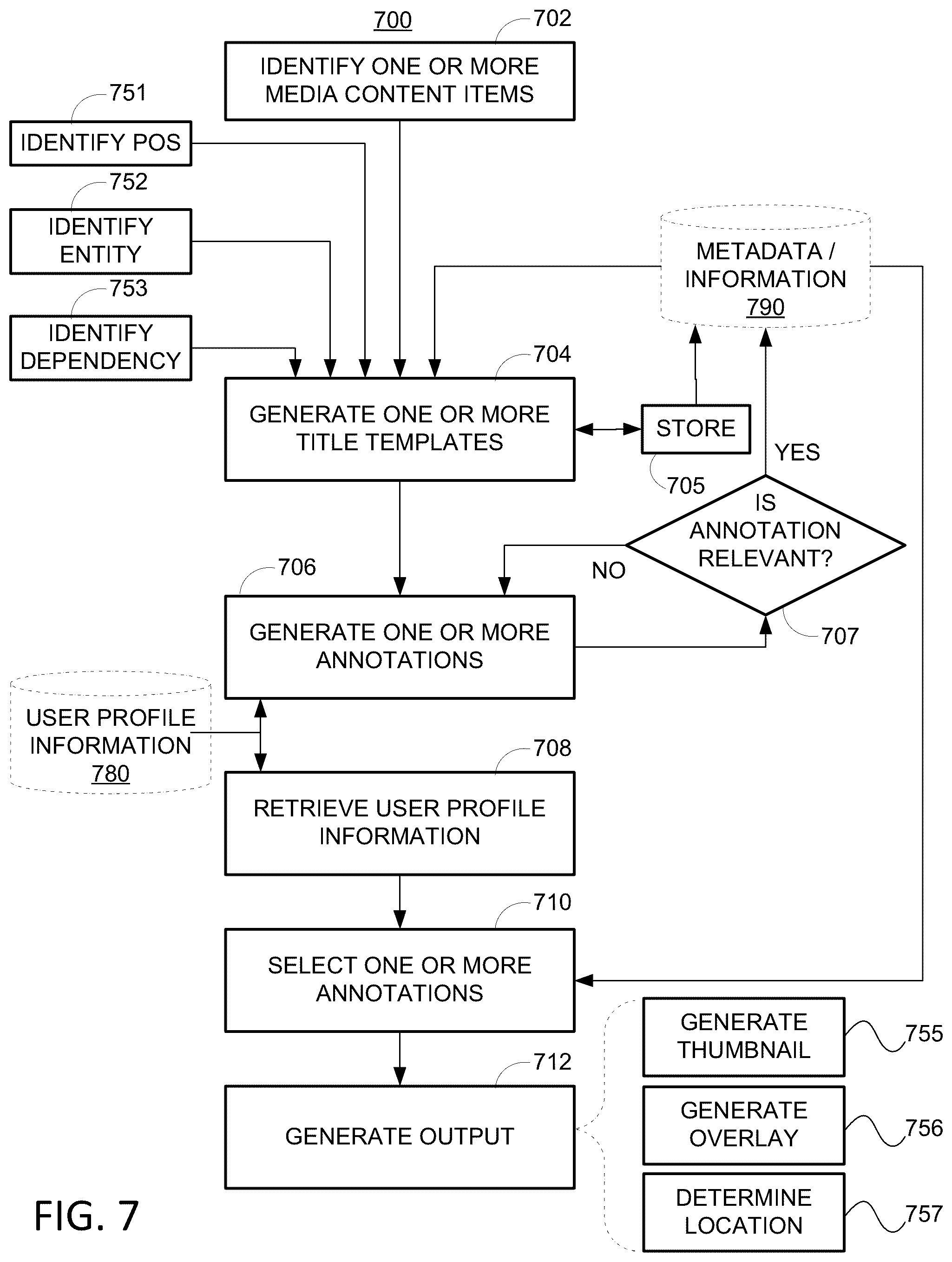Patent US12108114 Figure 7 – Systems and methods for generating dynamic annotations