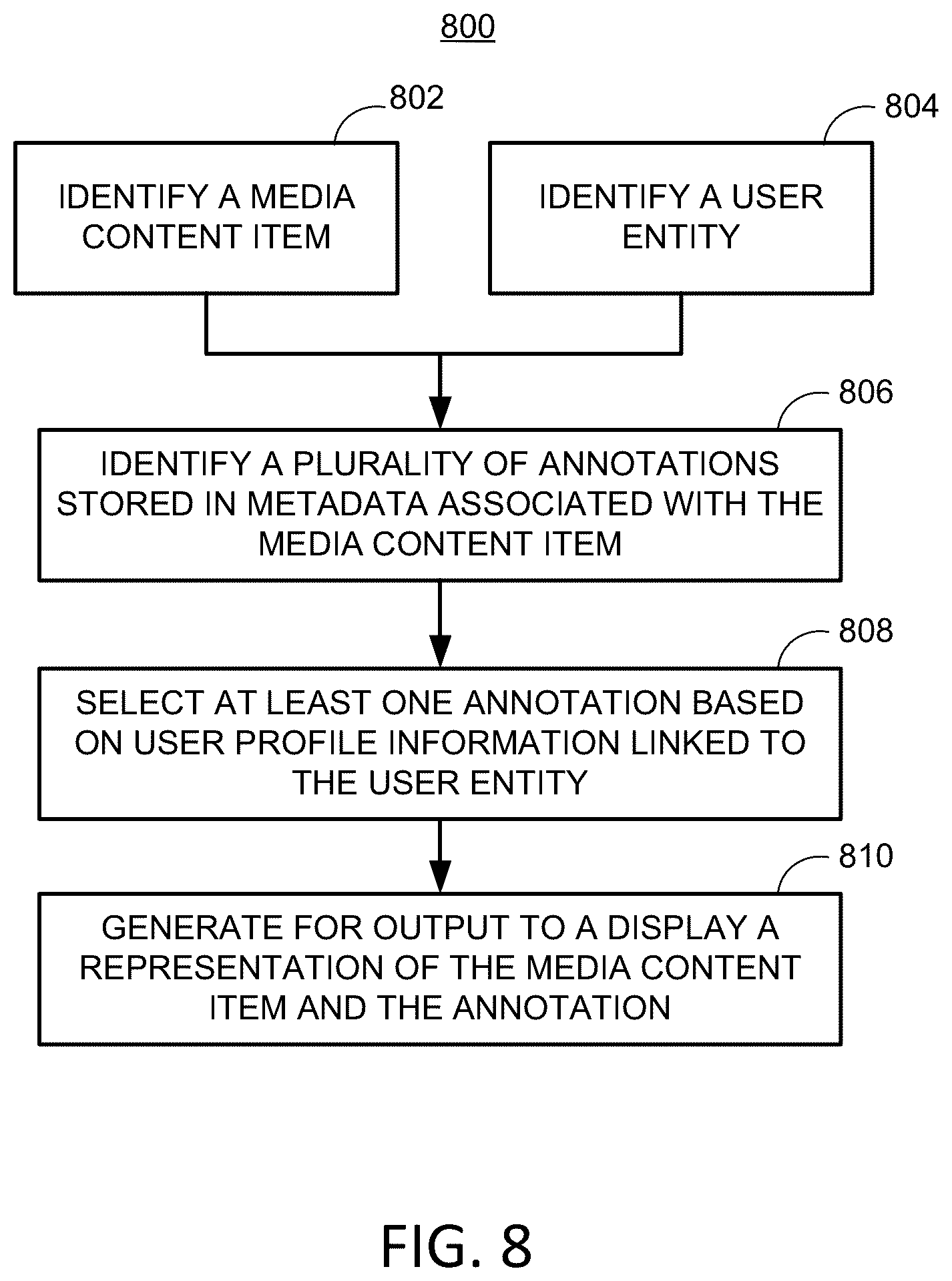 Patent US12108114 Figure 8 – Systems and methods for generating dynamic annotations