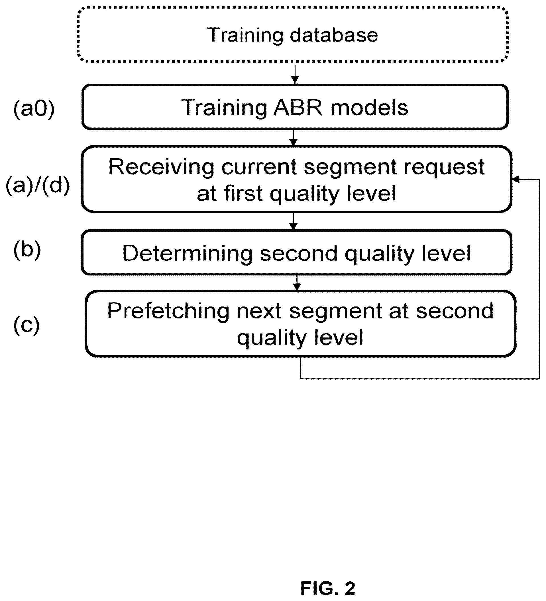 Patent US12108115 Figure 2 – Method for playing on a player of a client device a content streamed in a network