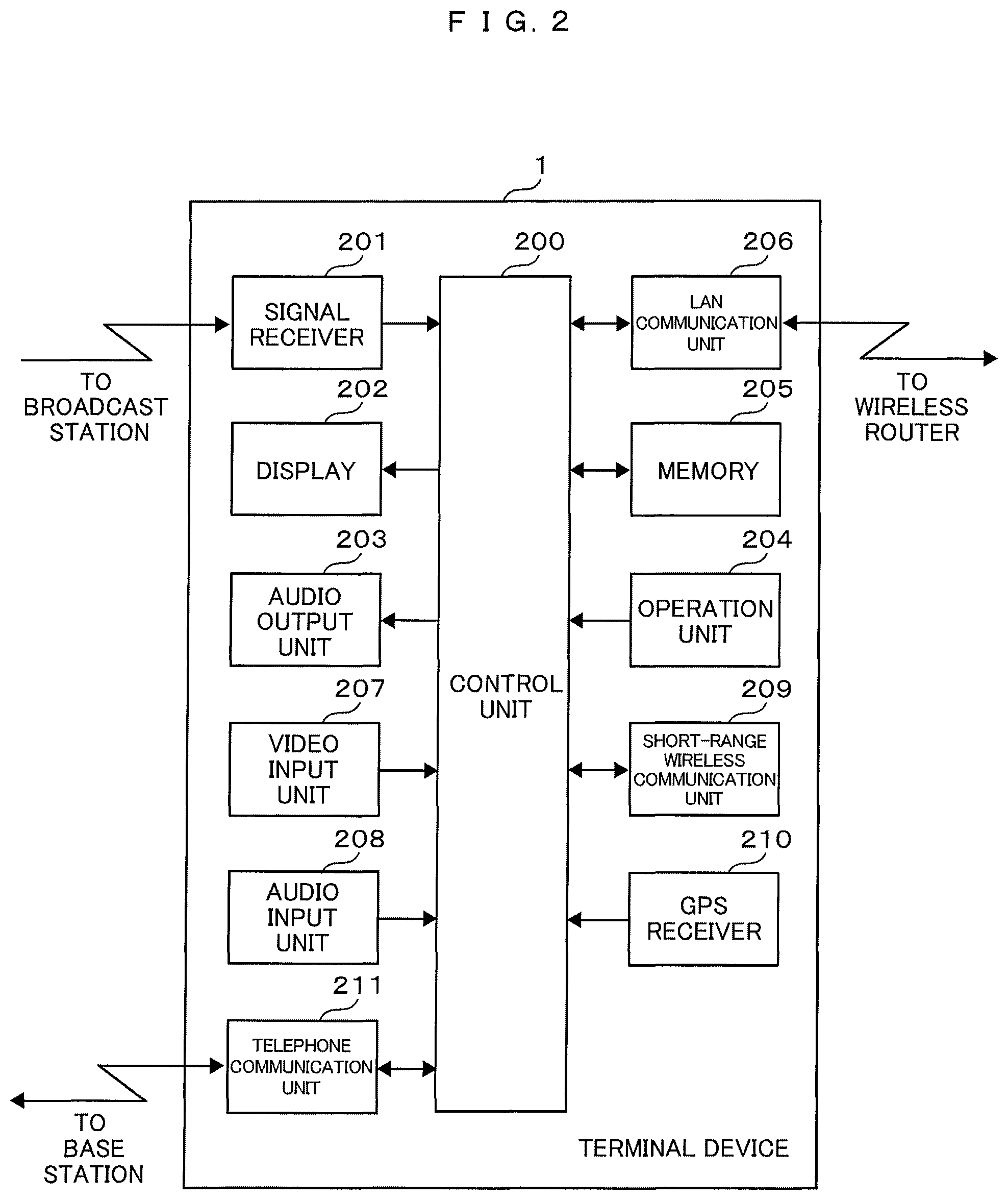 Patent US12108116 Figure 2 – Mobile terminal and video display apparatus
