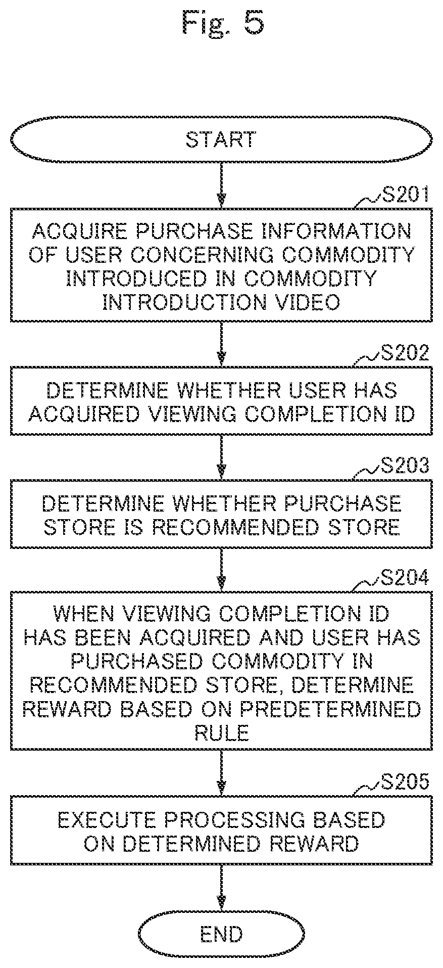 Patent US12108117 Figure 5 – Management server and management program