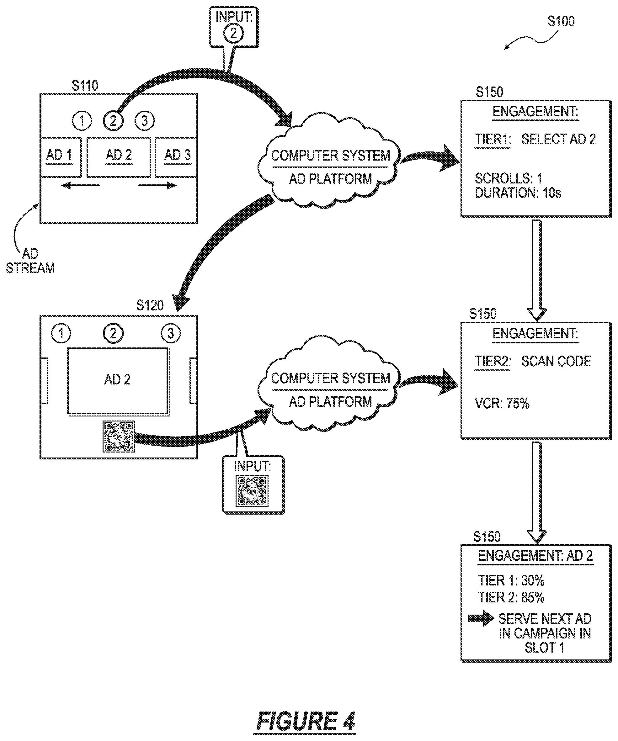 Patent US12108122 Figure 4 – Method for serving interactive digital advertising content within a streaming platform