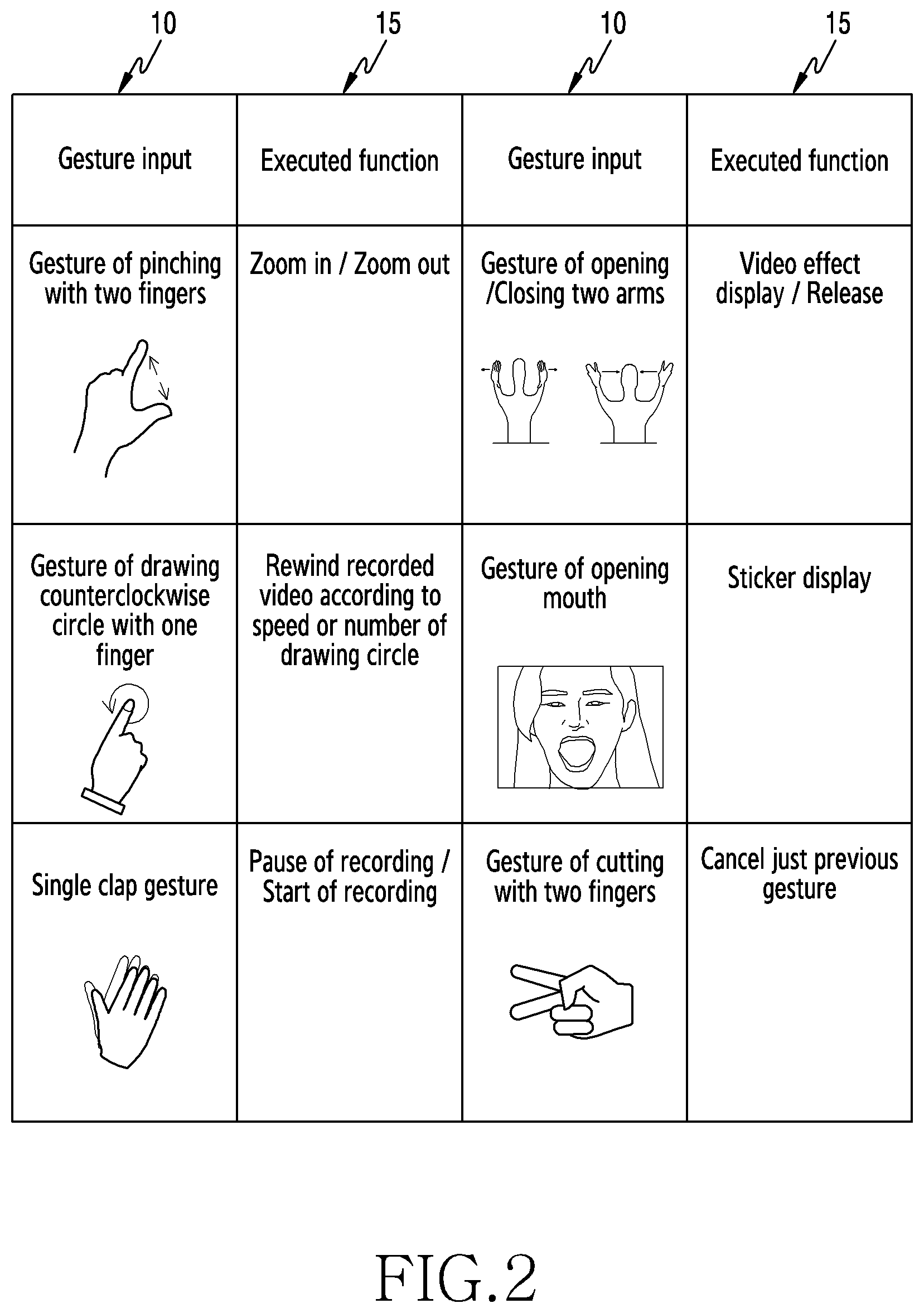 Patent US12108123 Figure 2 – Method for editing image on basis of gesture recognition, and electronic device supporting same