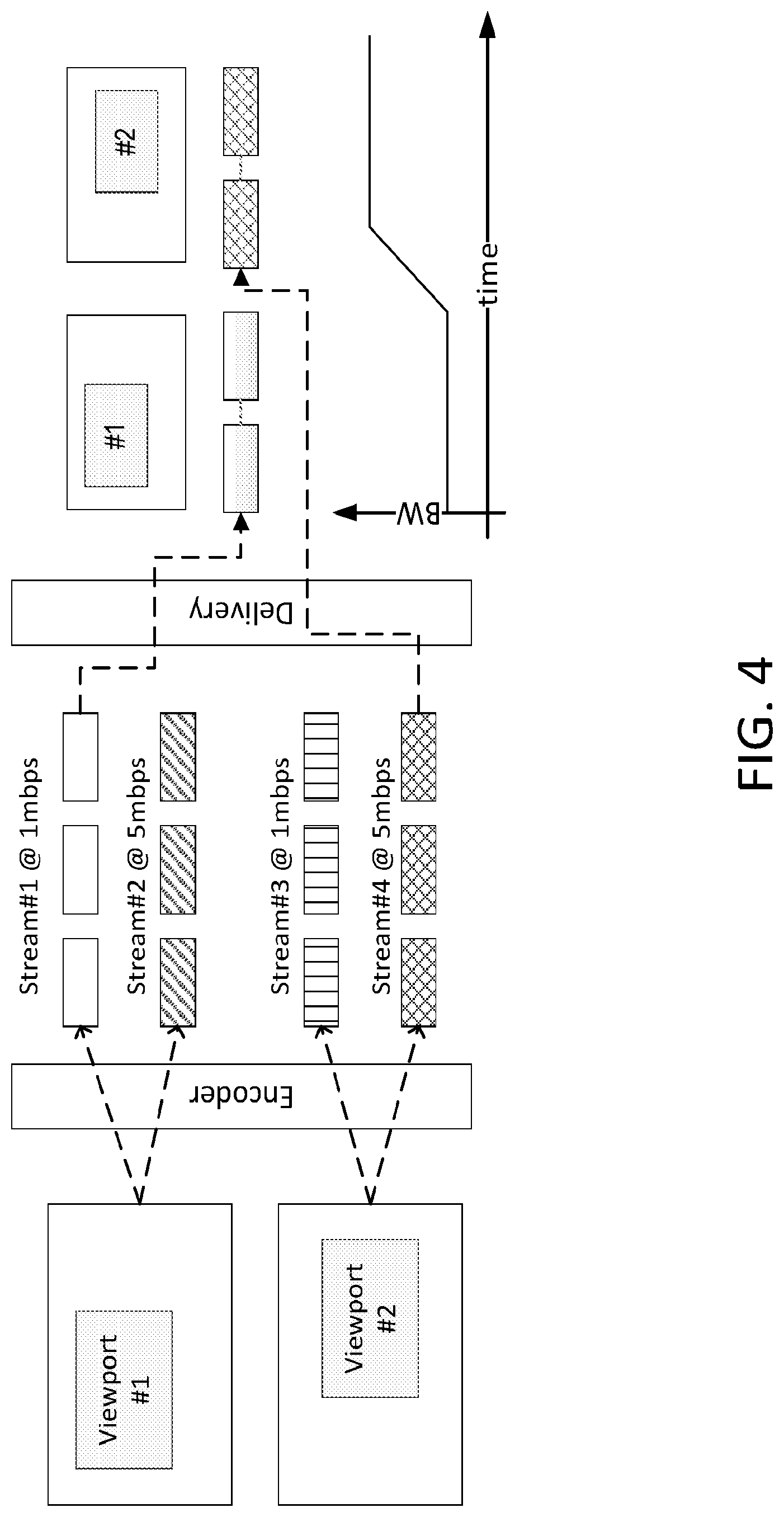 Patent US12108125 Figure 4 – 360-degree video delivery over next generation network