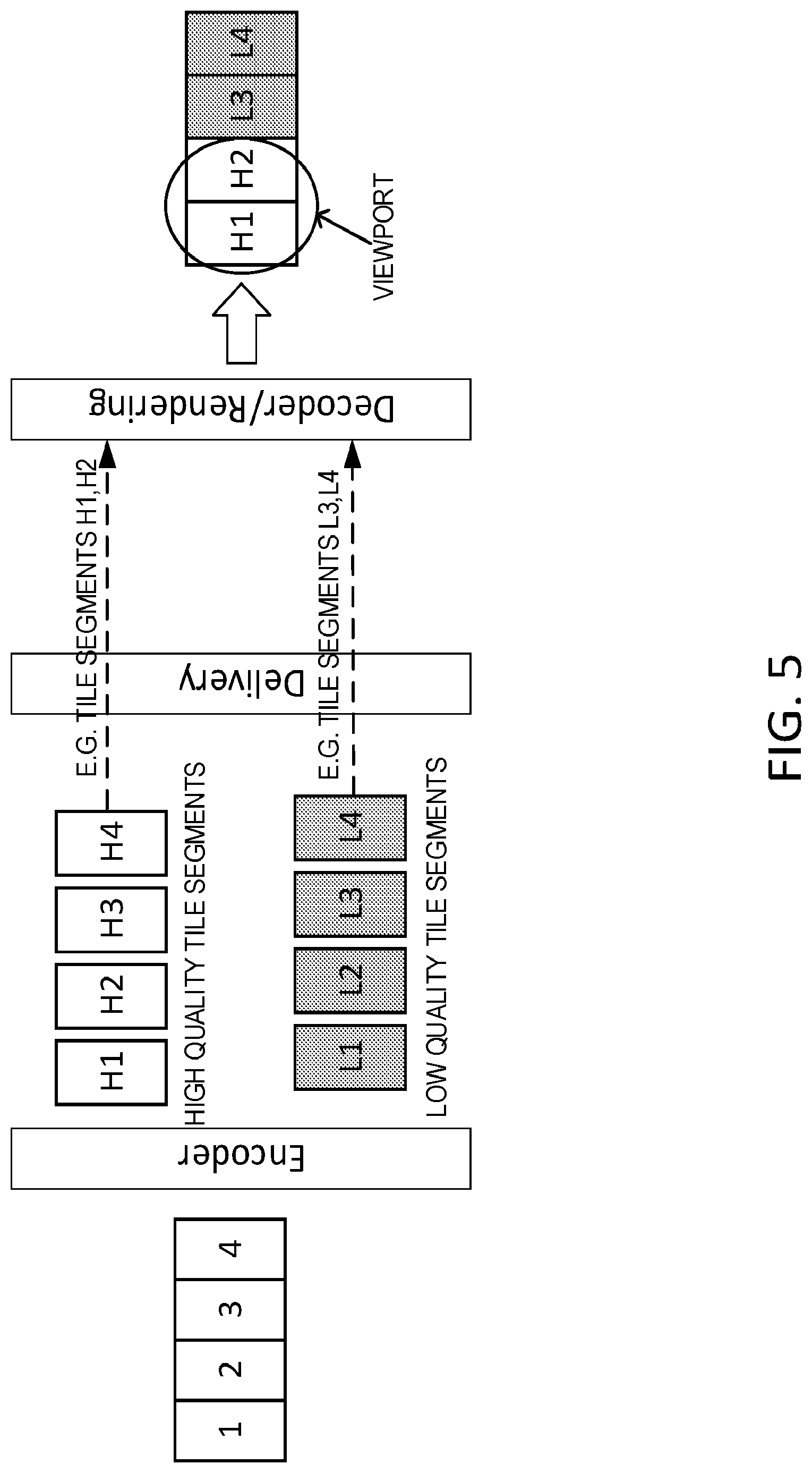 Patent US12108125 Figure 5 – 360-degree video delivery over next generation network