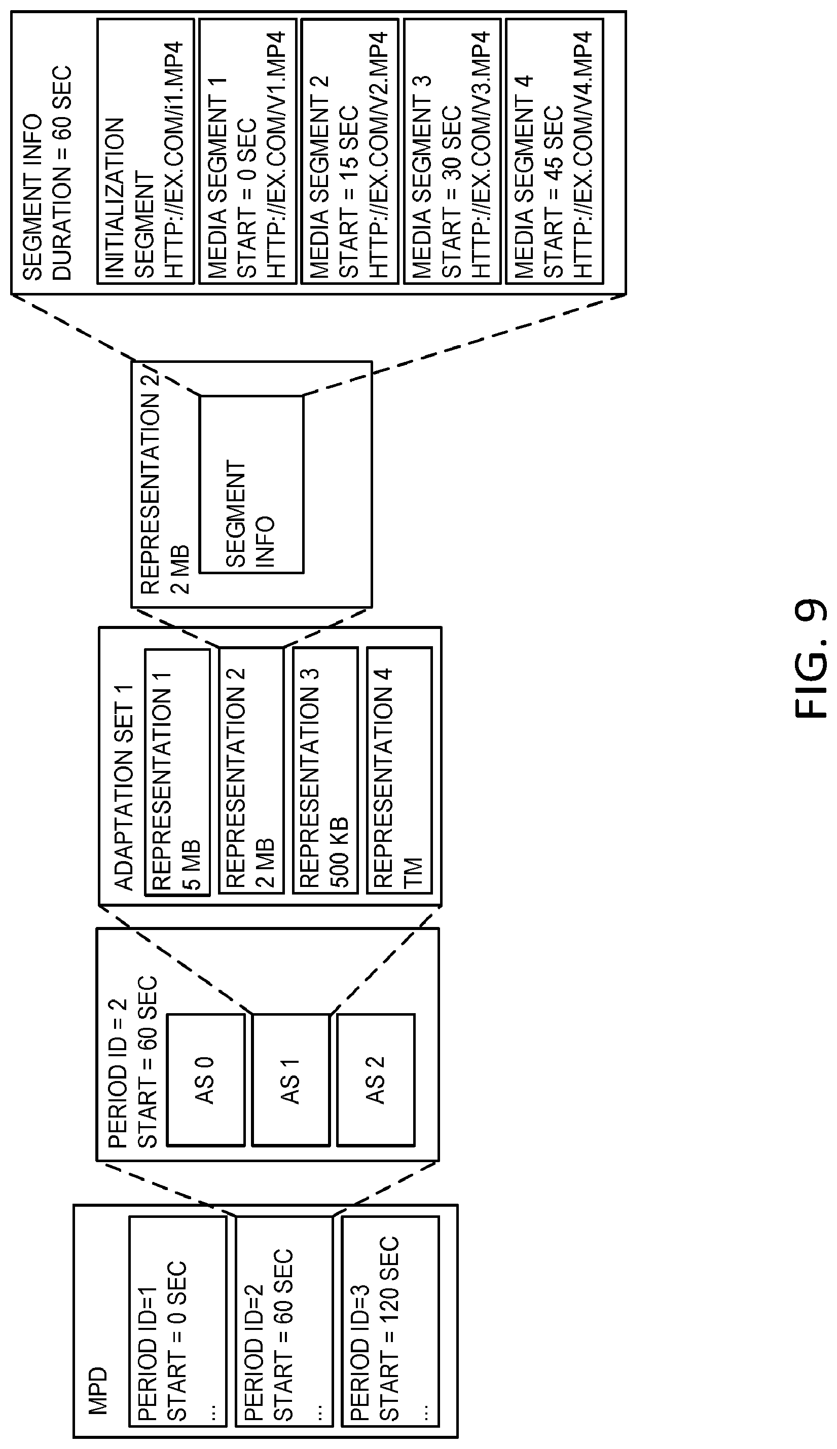 Patent US12108125 Figure 9 – 360-degree video delivery over next generation network