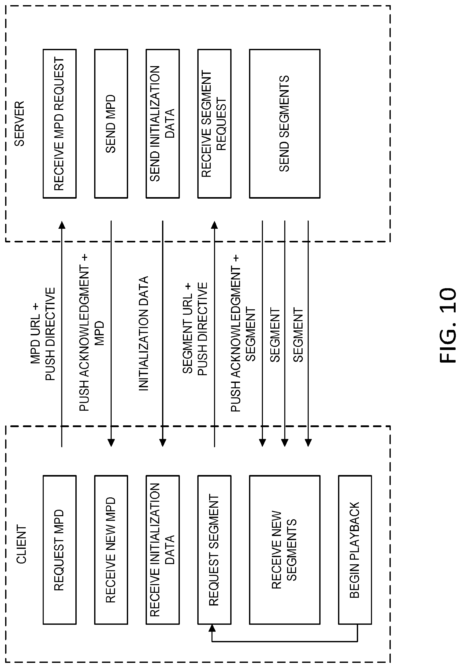 Patent US12108125 Figure 10 – 360-degree video delivery over next generation network