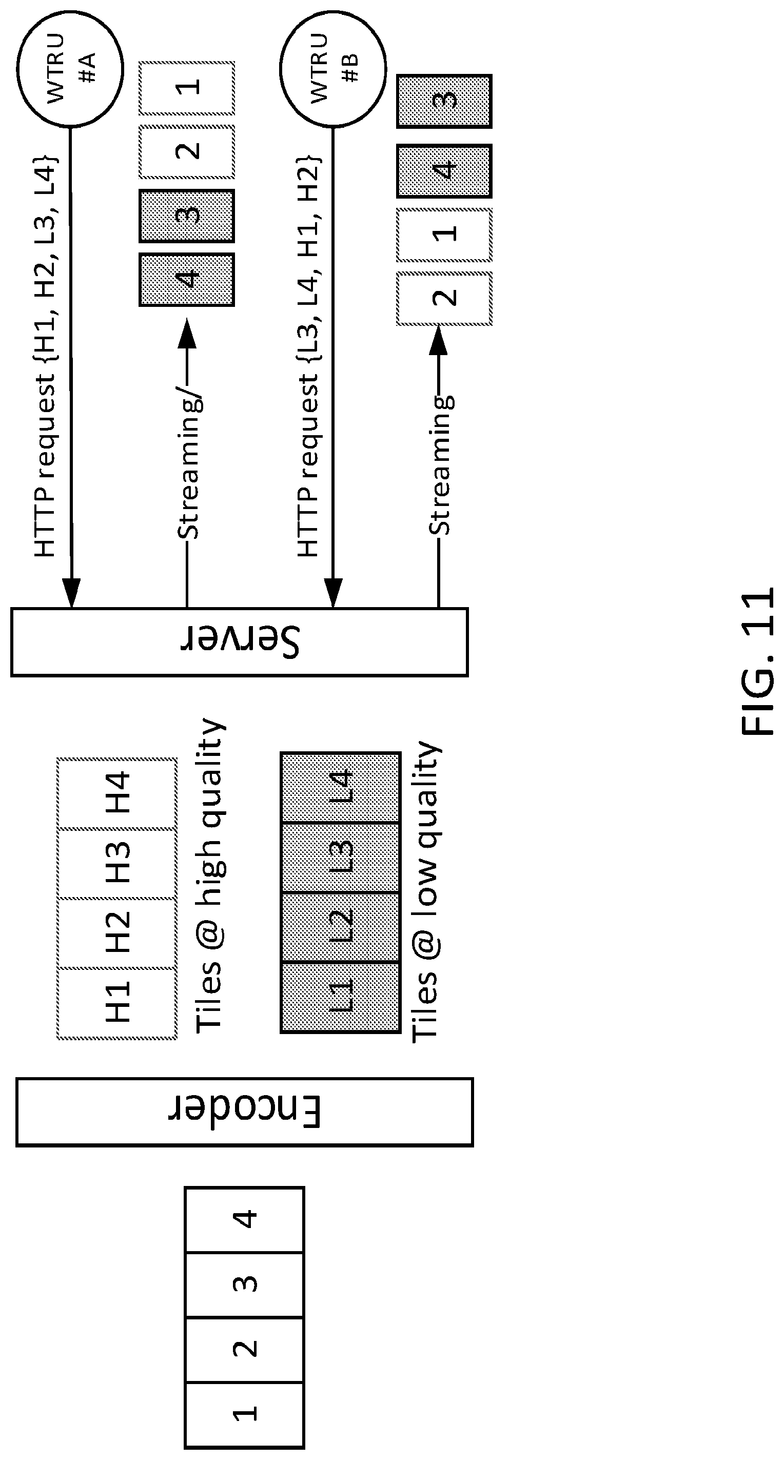 Patent US12108125 Figure 11 – 360-degree video delivery over next generation network