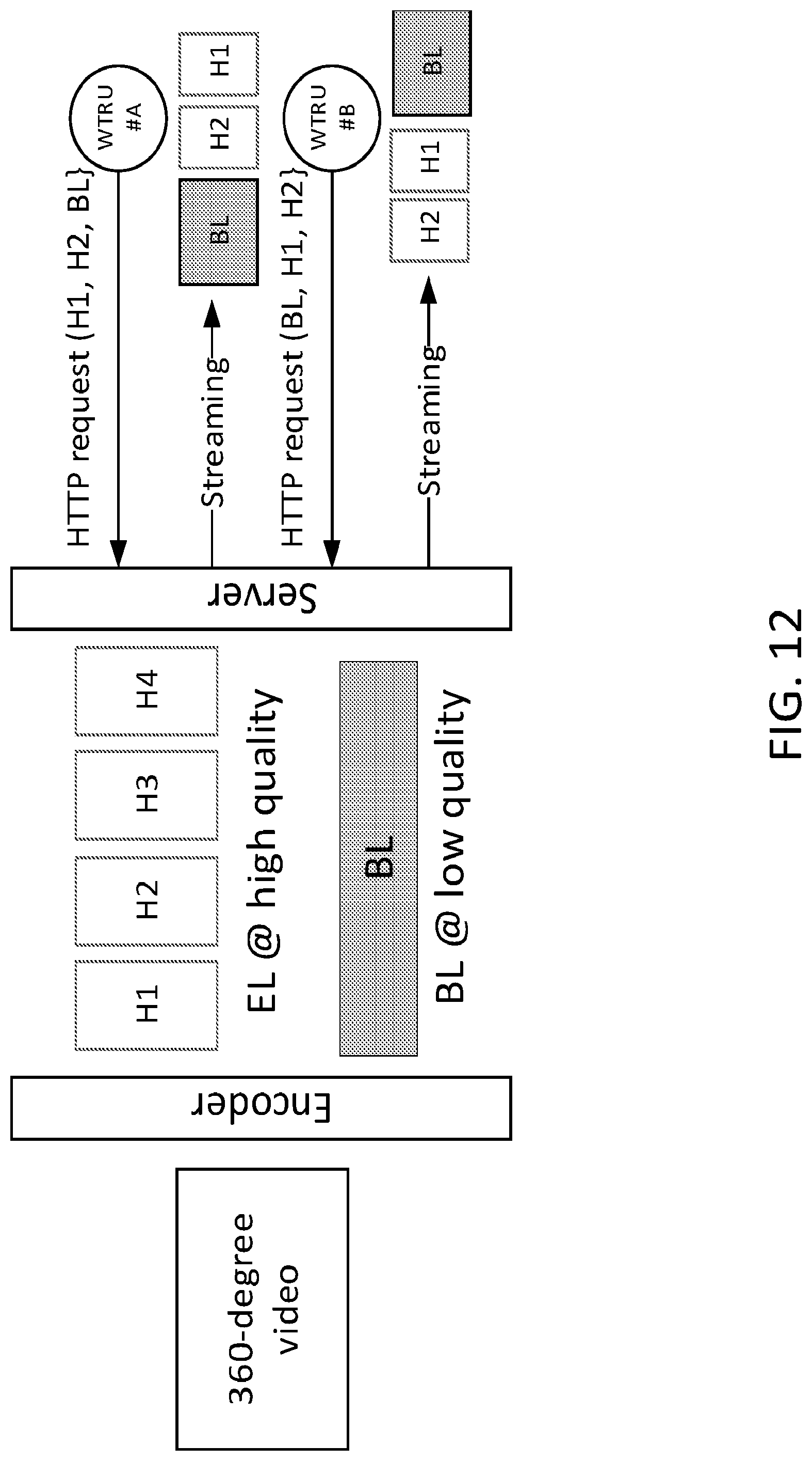 Patent US12108125 Figure 12 – 360-degree video delivery over next generation network