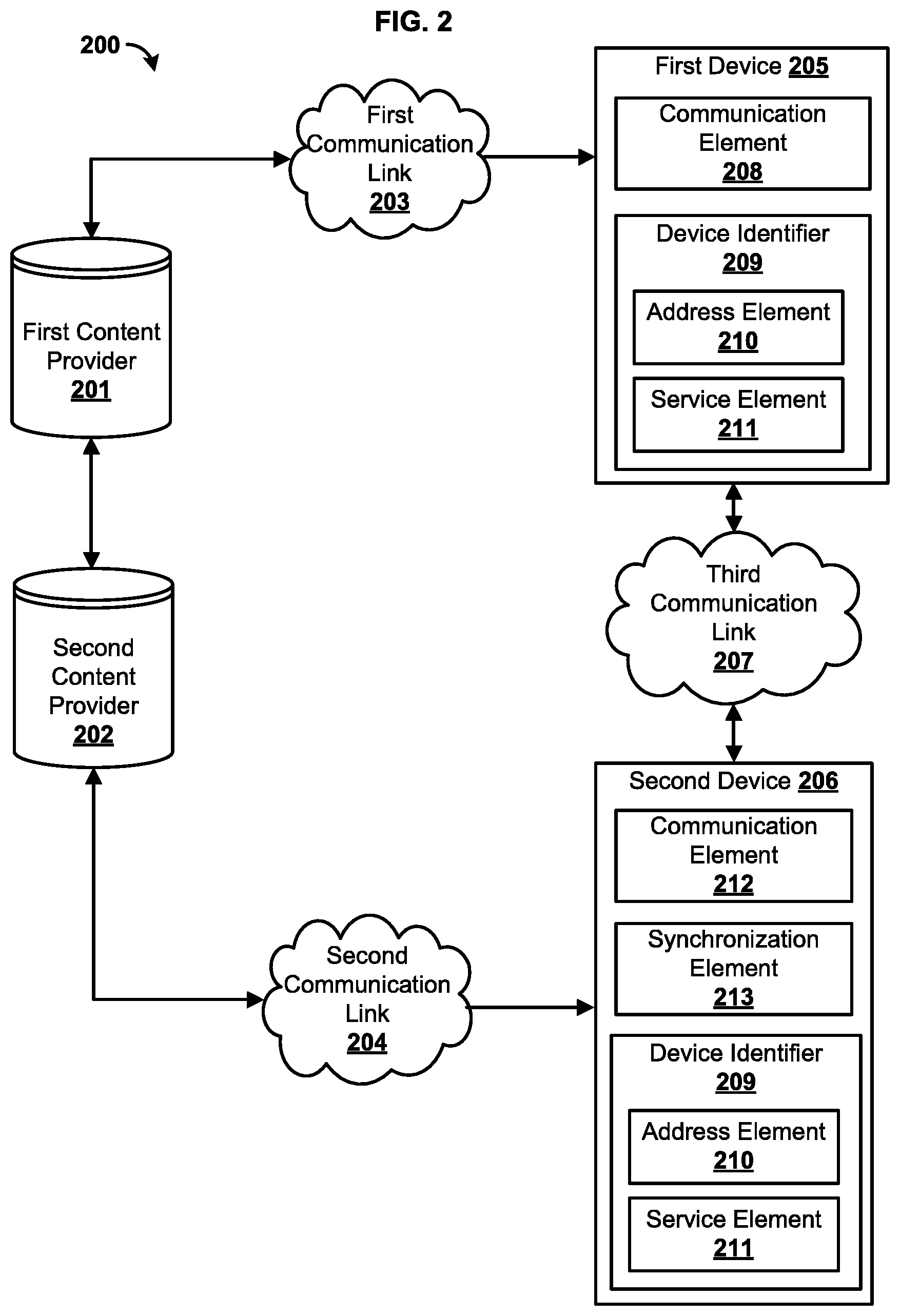 Patent US12108126 Figure 2 – Methods and systems for providing content