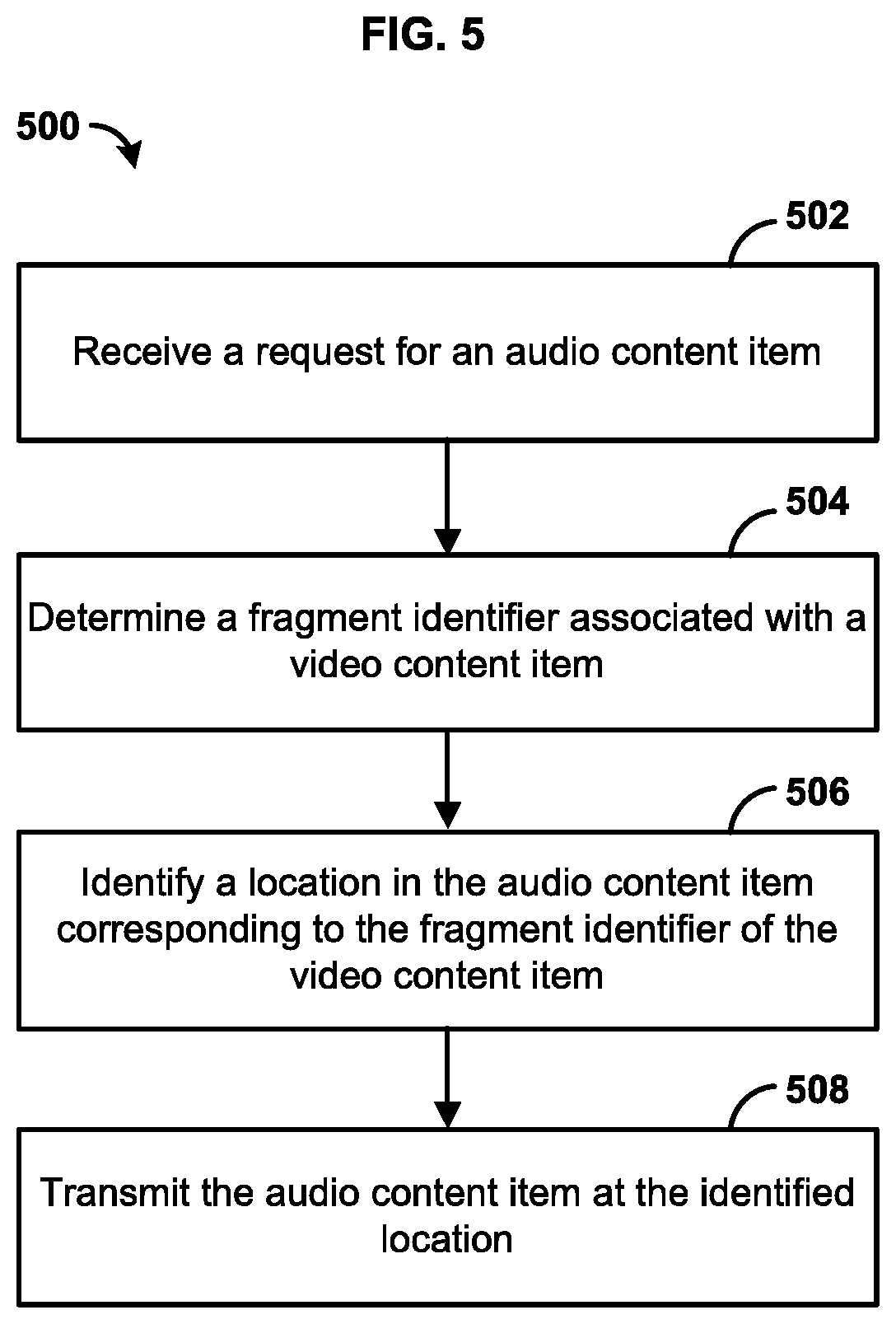 Patent US12108126 Figure 5 – Methods and systems for providing content