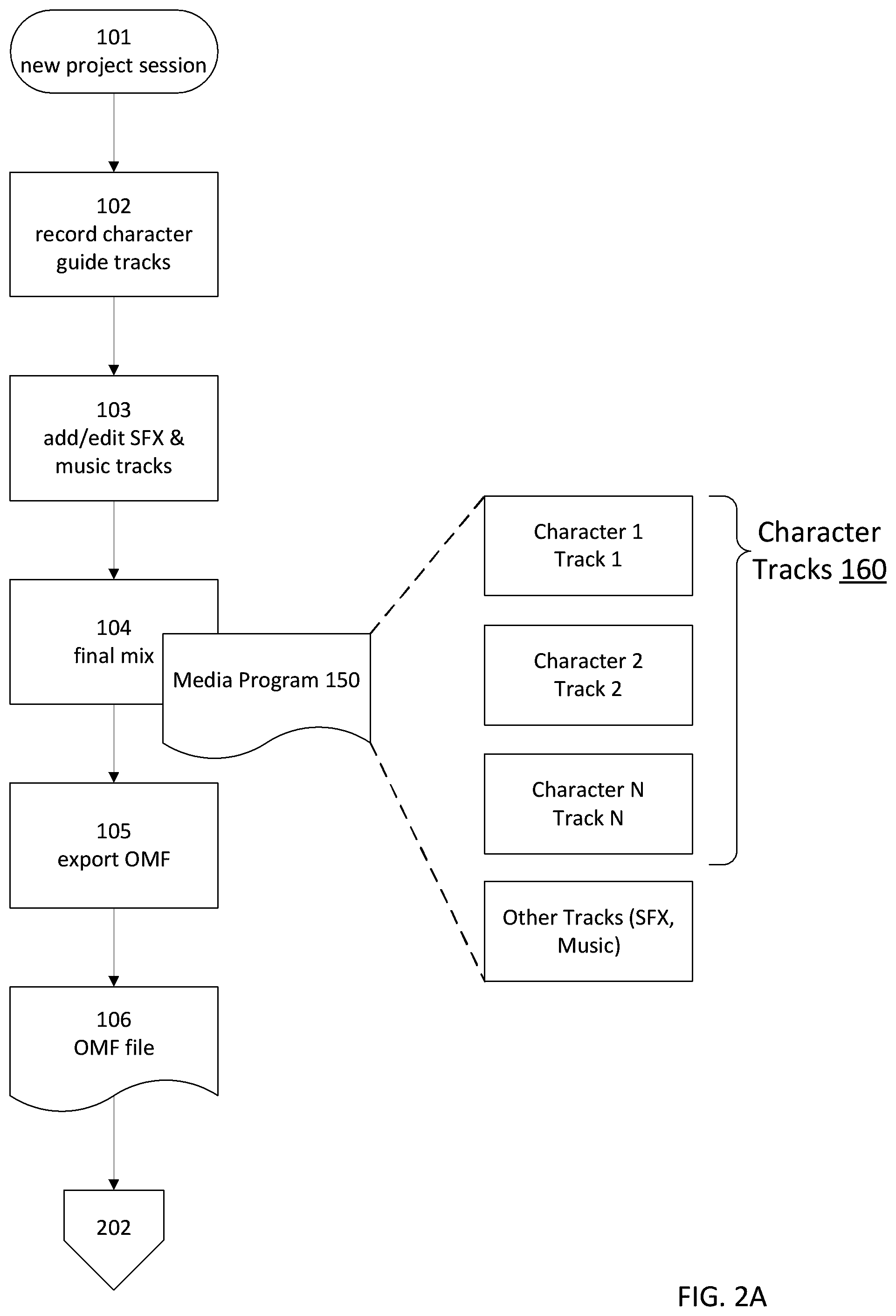 Patent US12108127 Figure 3 – System and method of automated media asset sequencing in a media program