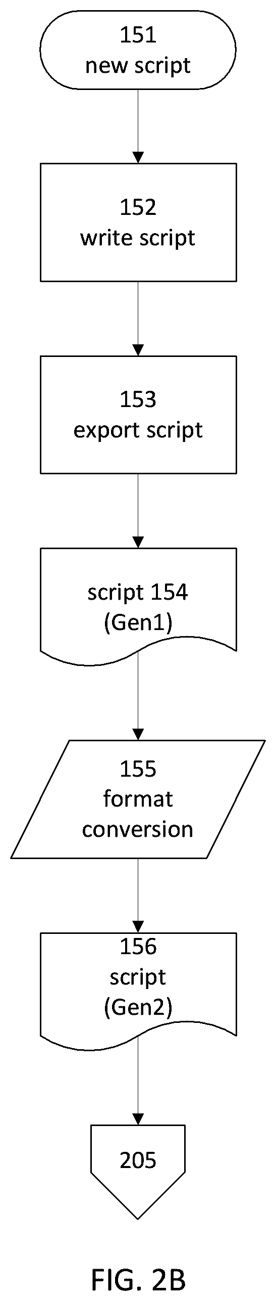 Patent US12108127 Figure 4 – System and method of automated media asset sequencing in a media program