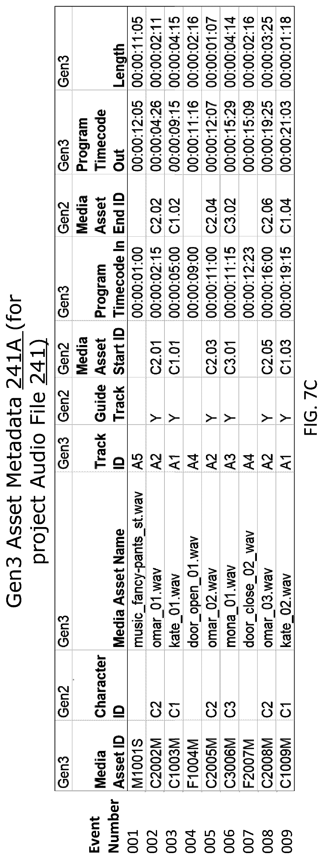 Patent US12108127 Figure 15 – System and method of automated media asset sequencing in a media program