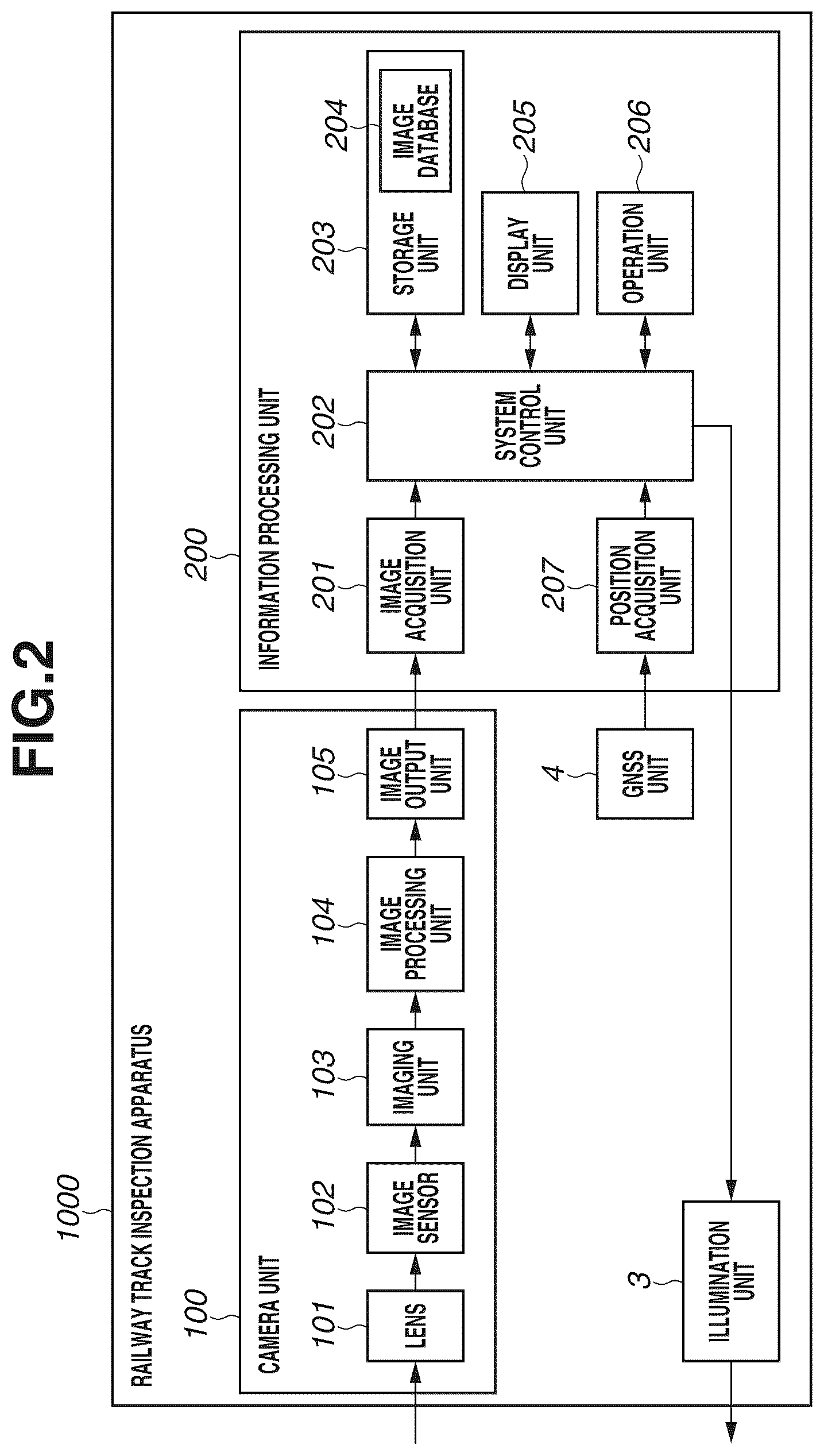 Patent US12108129 Figure 2 – Imaging apparatus, and moving object