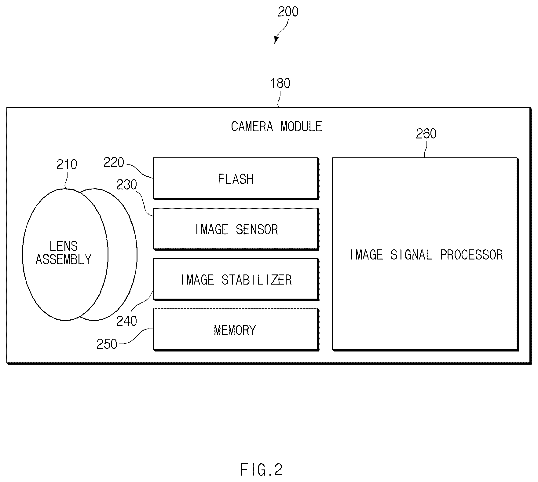 Patent US12108132 Figure 2 – Camera having movable image sensor and electronic device including the same