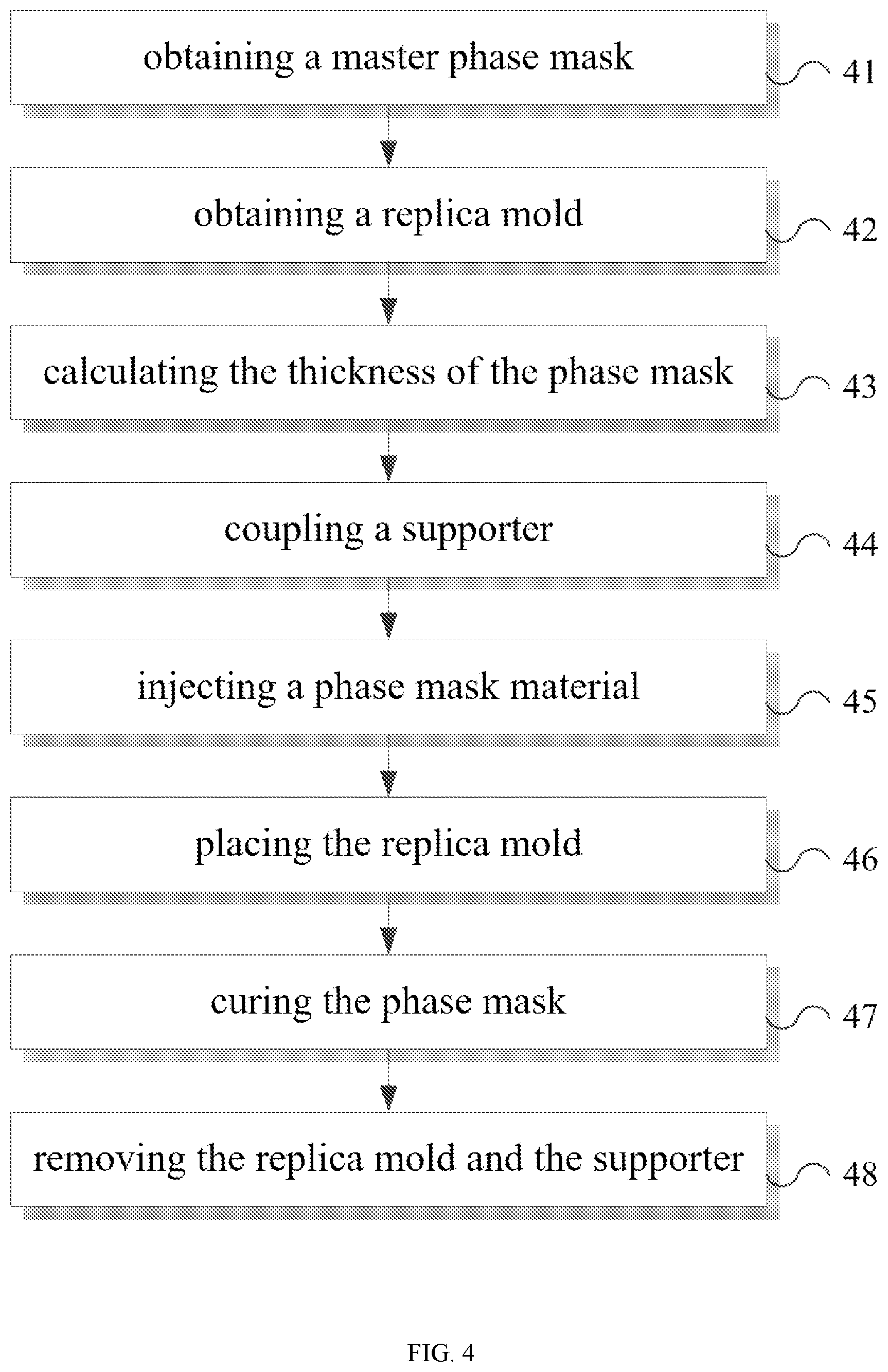 Patent US12108134 Figure 4 – Methods for manufacturing phase masks and lens-less camera module