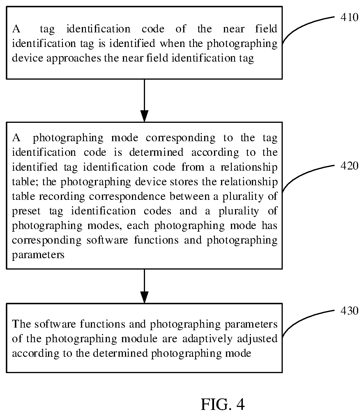 Patent US12108138 Figure 3 – Photographing device and self-adaptive method of software functions and photographing parameters thereof