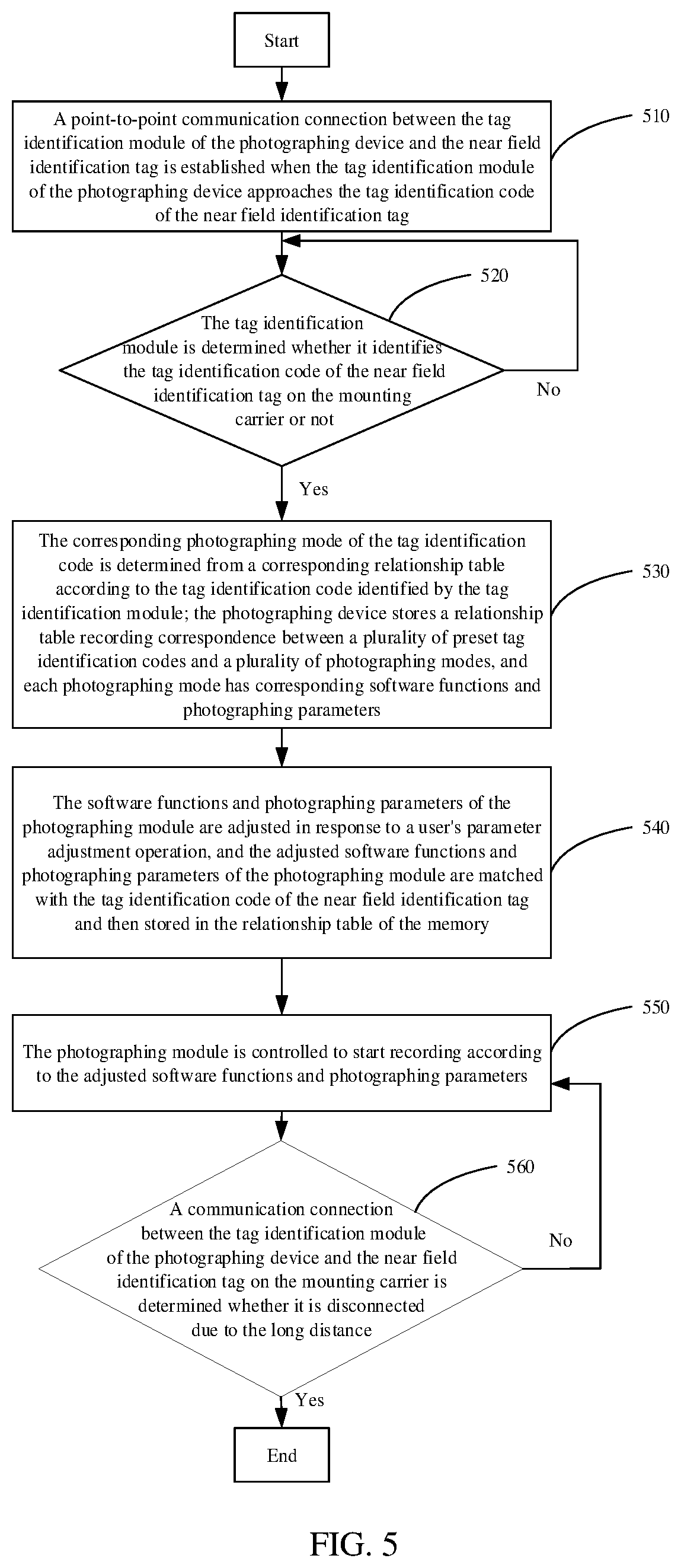 Patent US12108138 Figure 4 – Photographing device and self-adaptive method of software functions and photographing parameters thereof