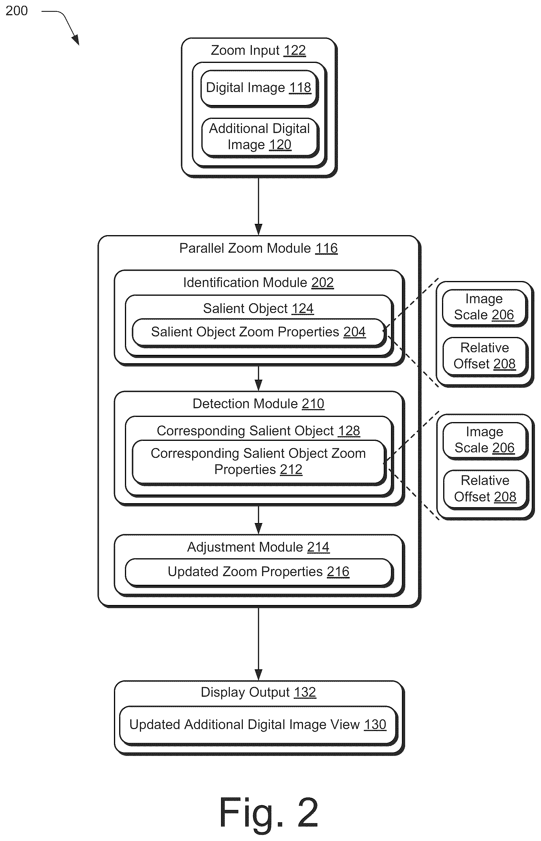 Patent US12108140 Figure 2 – Updating zoom properties of corresponding salient objects