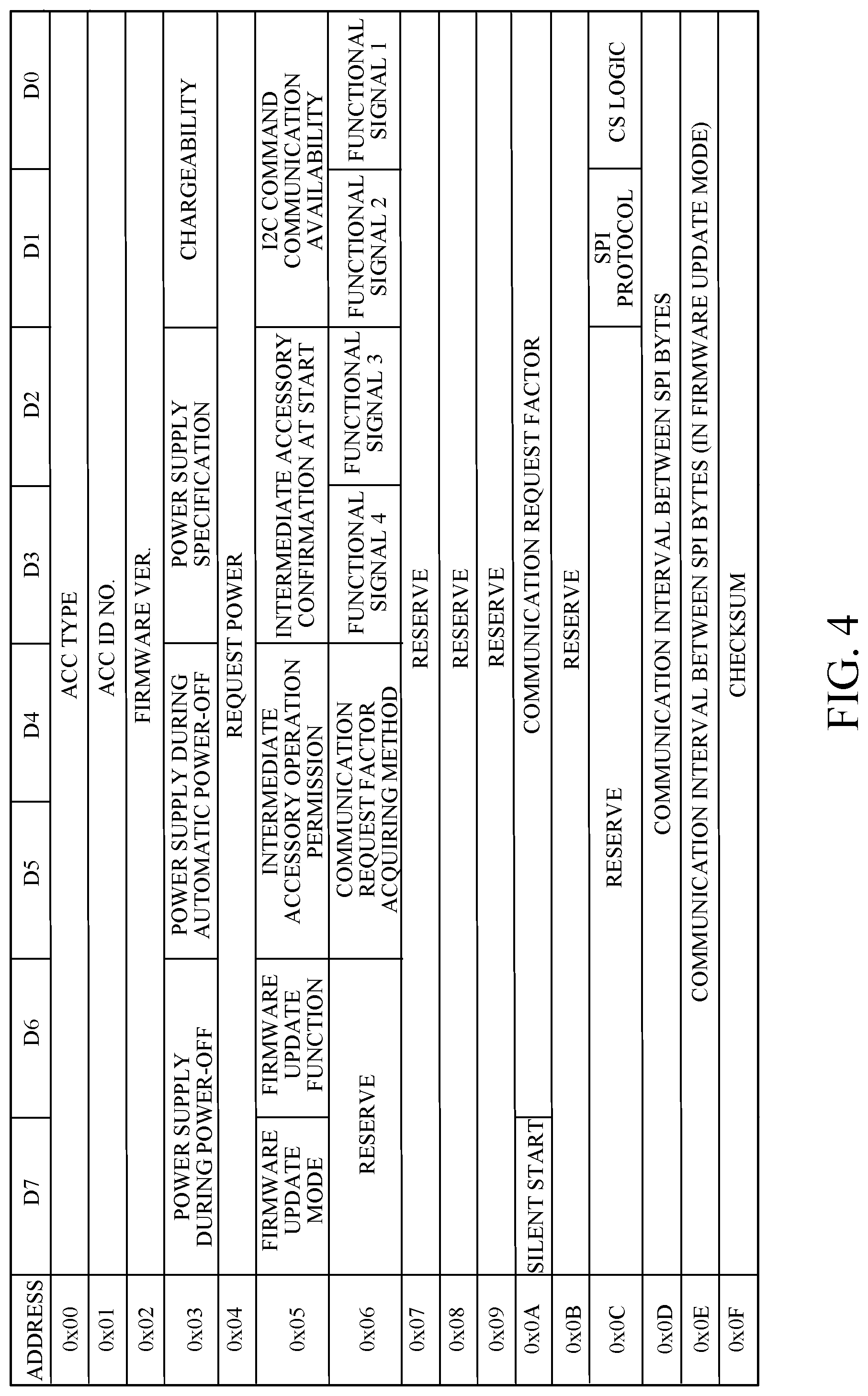 Patent US12108144 Figure 6 – Image pickup apparatus, accessory, control method of image pickup apparatus, control method of accessory, and storage medium