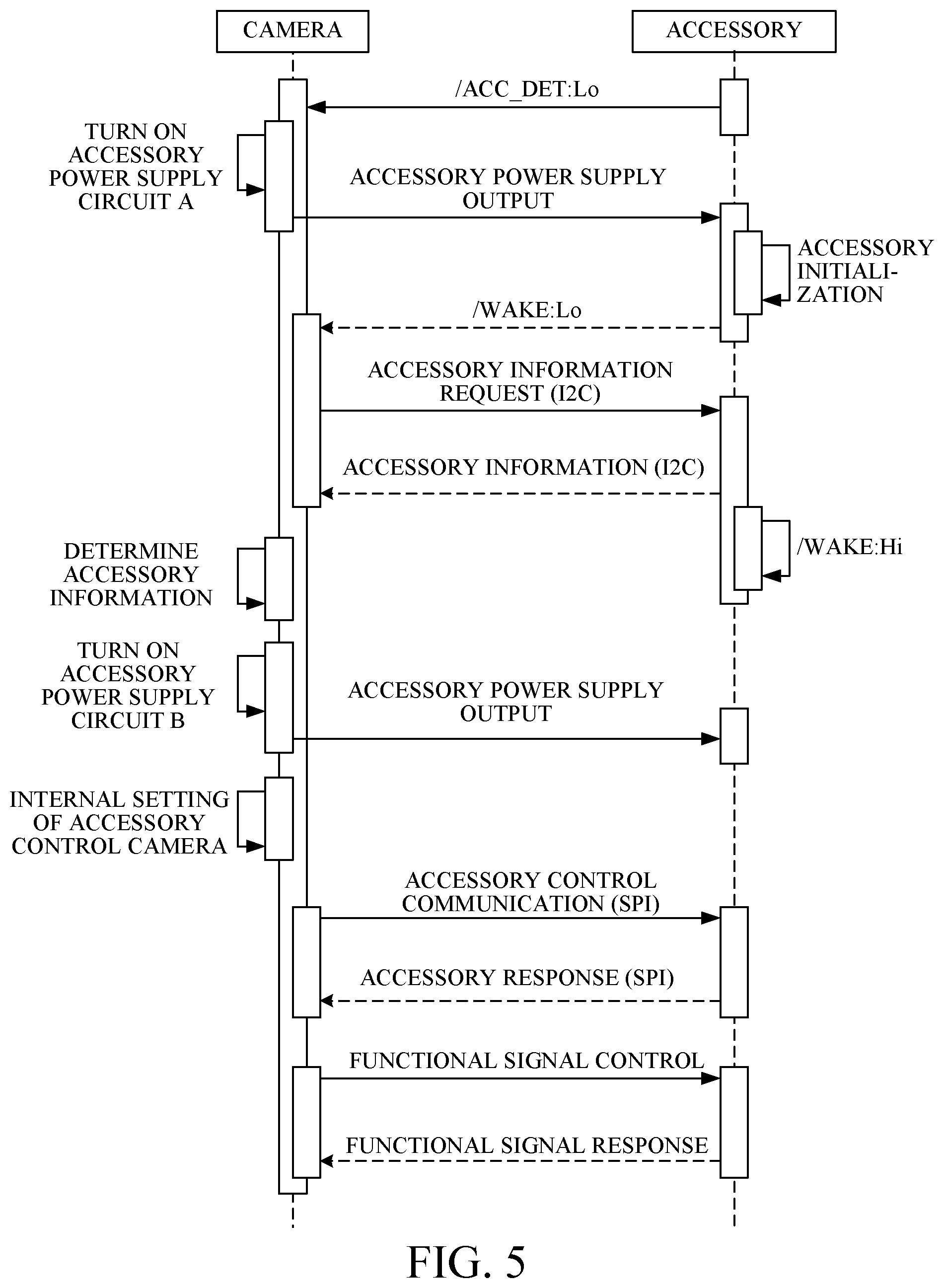 Patent US12108144 Figure 7 – Image pickup apparatus, accessory, control method of image pickup apparatus, control method of accessory, and storage medium