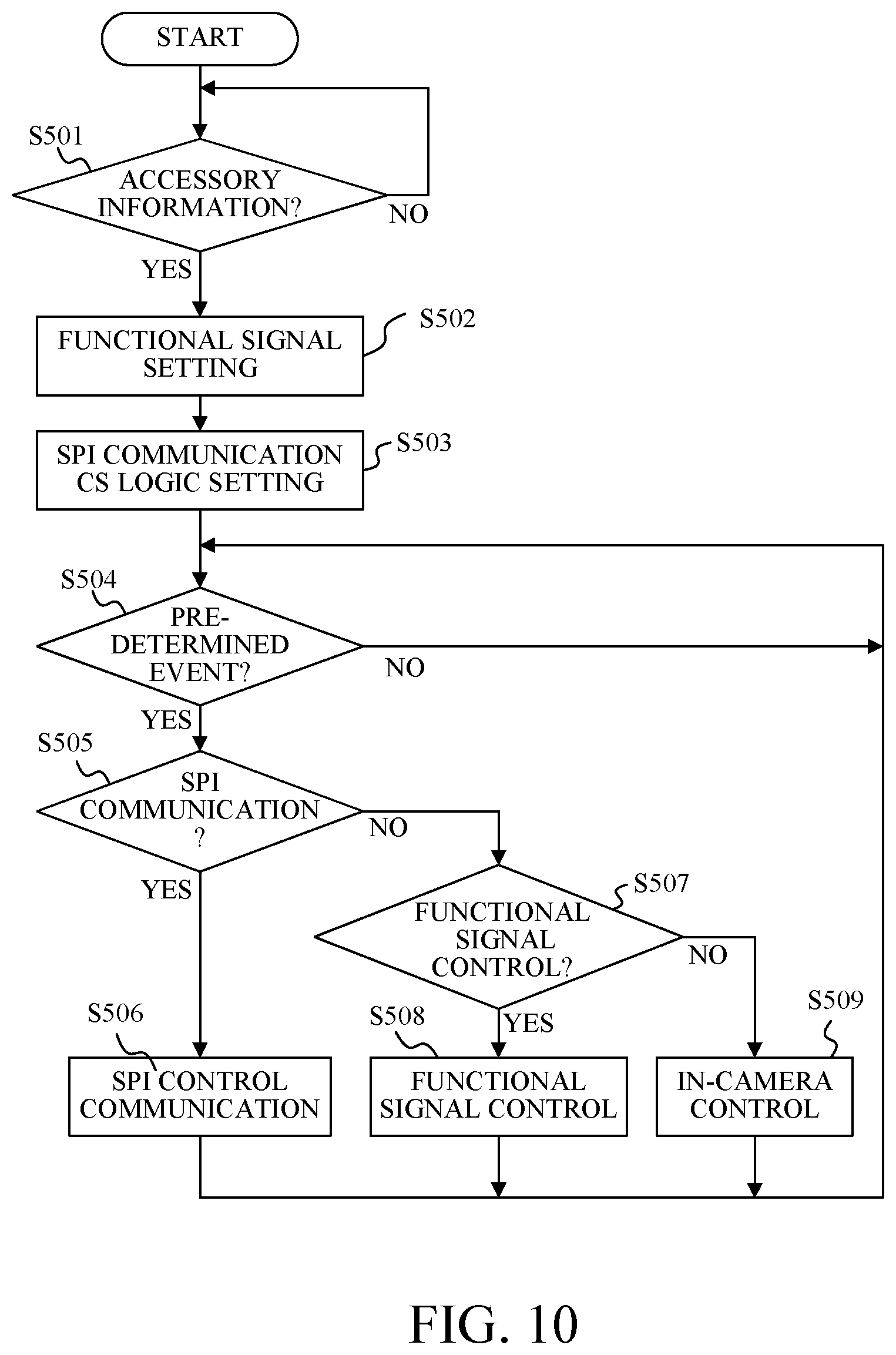 Patent US12108144 Figure 11 – Image pickup apparatus, accessory, control method of image pickup apparatus, control method of accessory, and storage medium