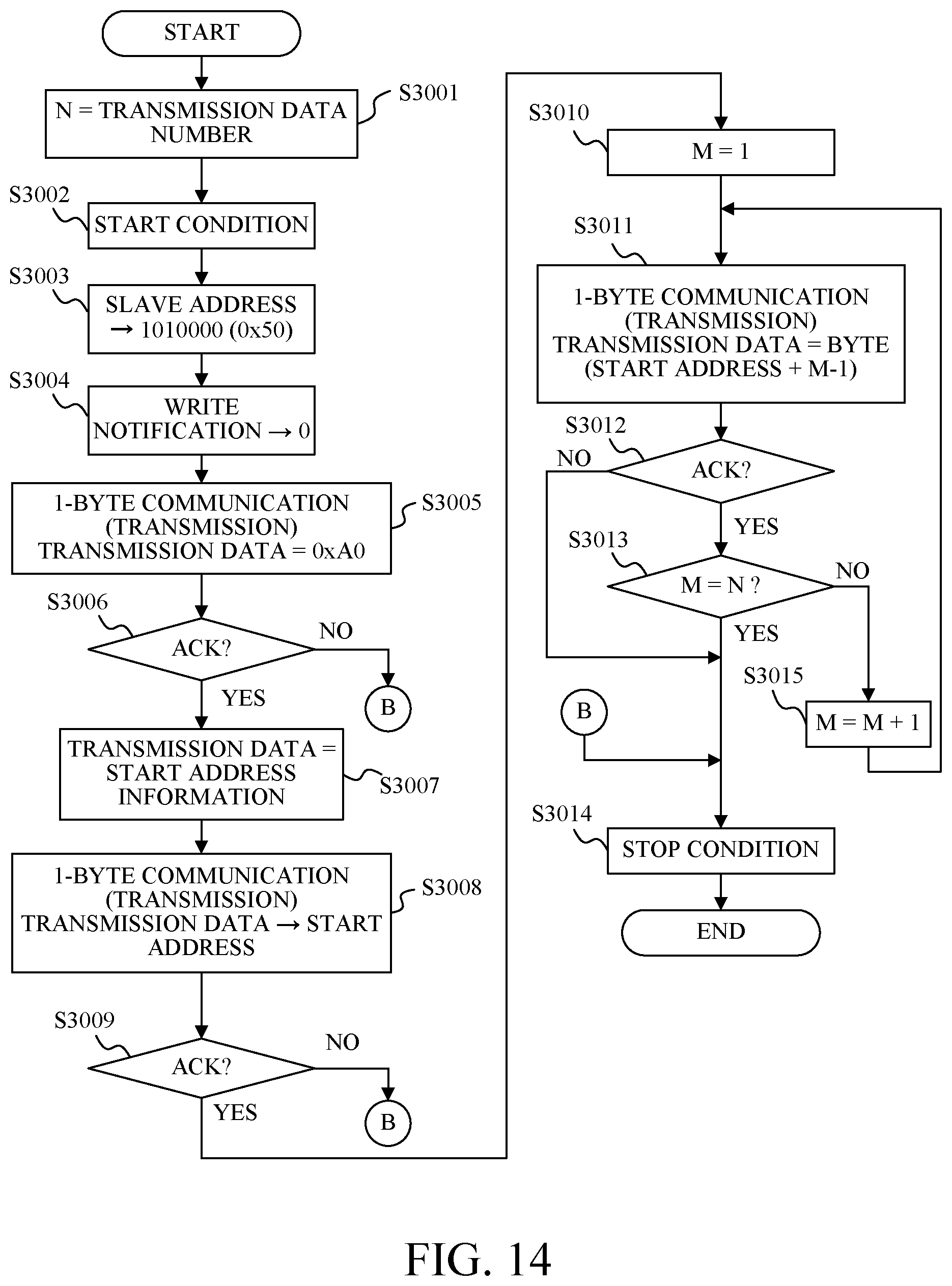 Patent US12108144 Figure 16 – Image pickup apparatus, accessory, control method of image pickup apparatus, control method of accessory, and storage medium